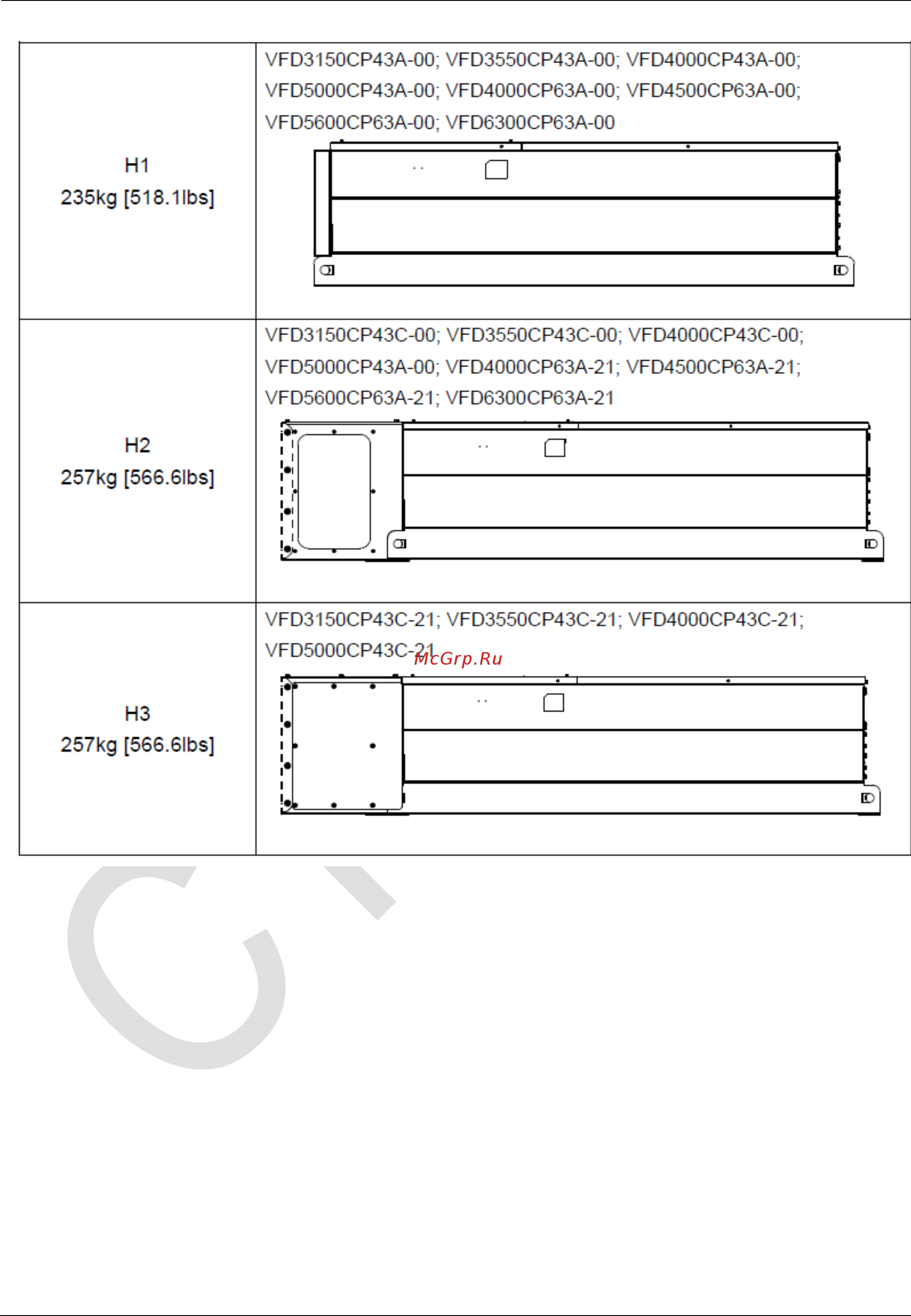Delta Electronics VFD750CP43B-21 Инструкция по эксплуатации онлайн [57/604] 395917