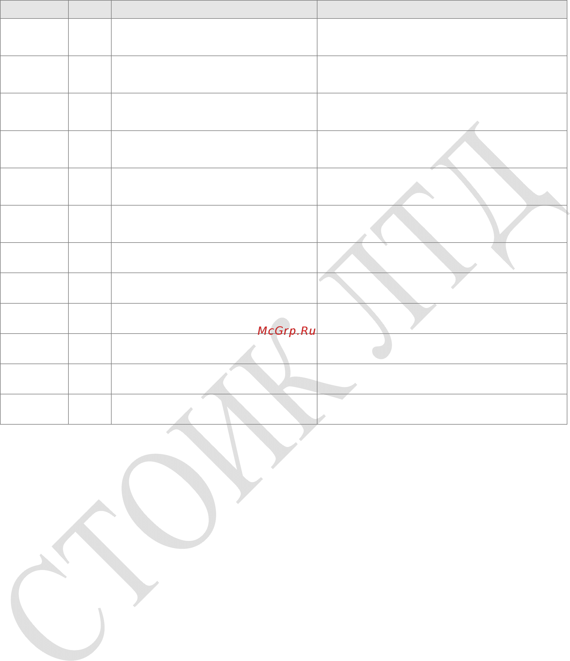Delta Electronics VFD750CP43B-21 [577/604] Ошибки и устранение