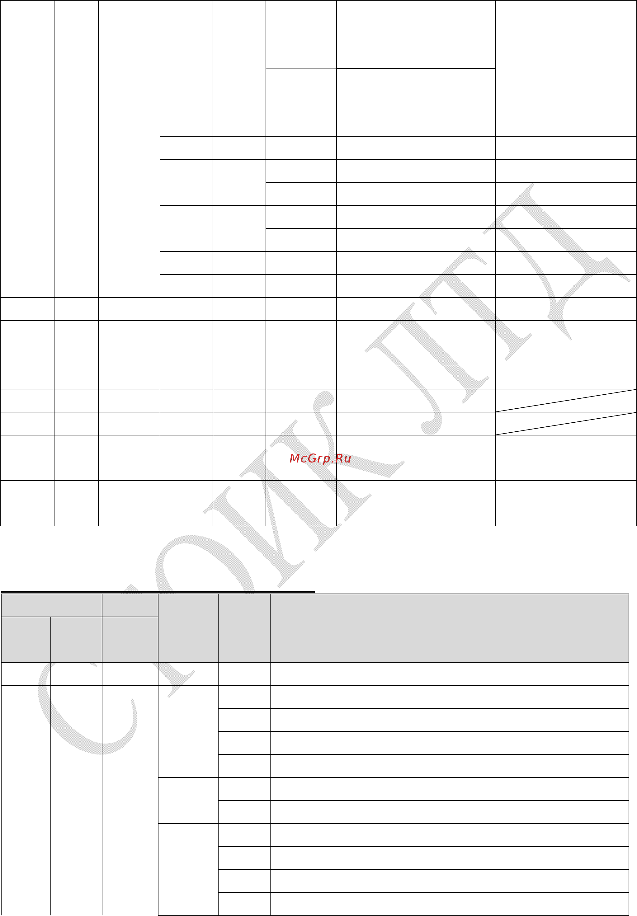 Delta Electronics VFD150CP53A-21 [596/604] Отображение аналогового значения