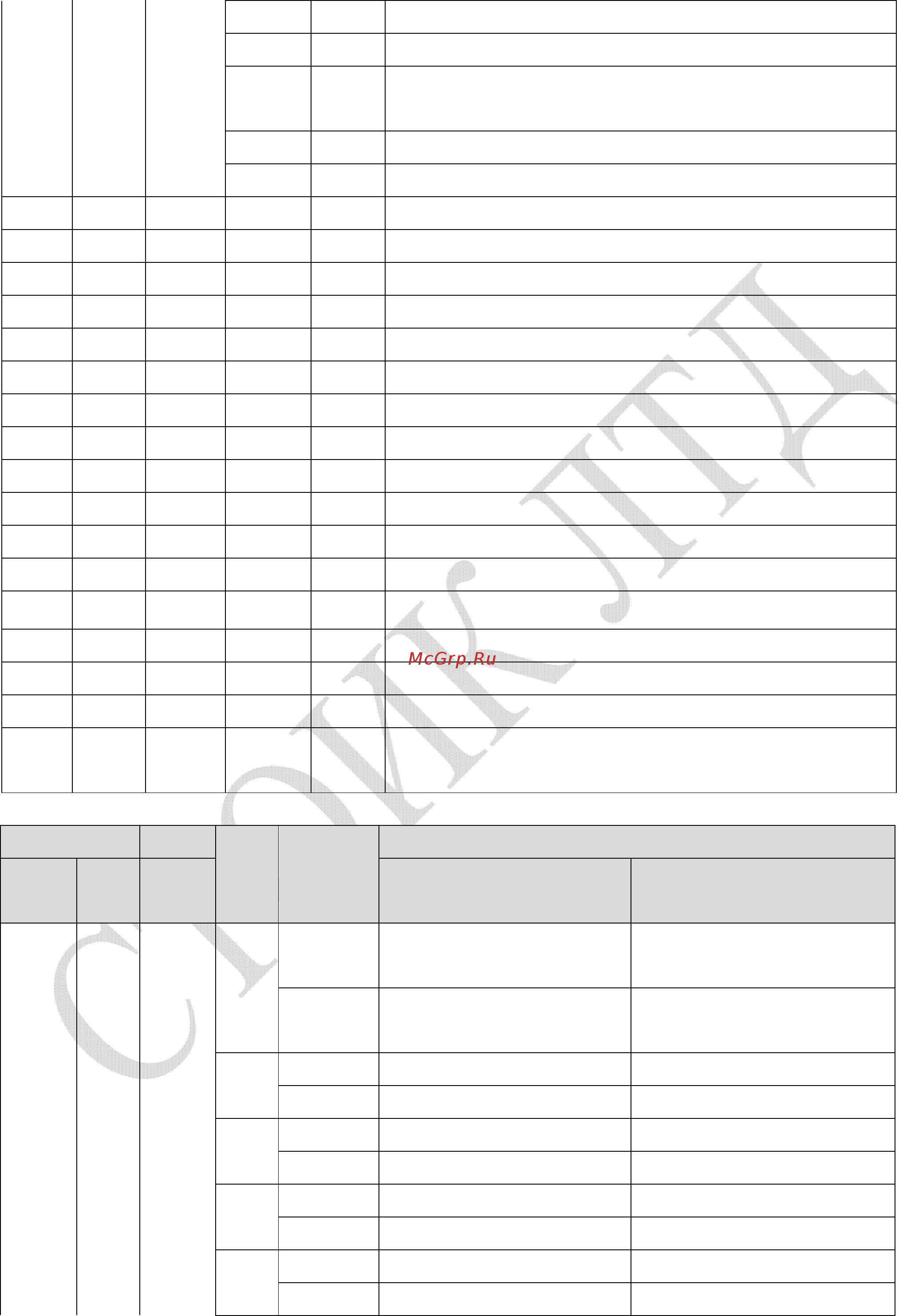 Delta Electronics VFD750CP43B-21 Инструкция по эксплуатации онлайн [597/604] 395917