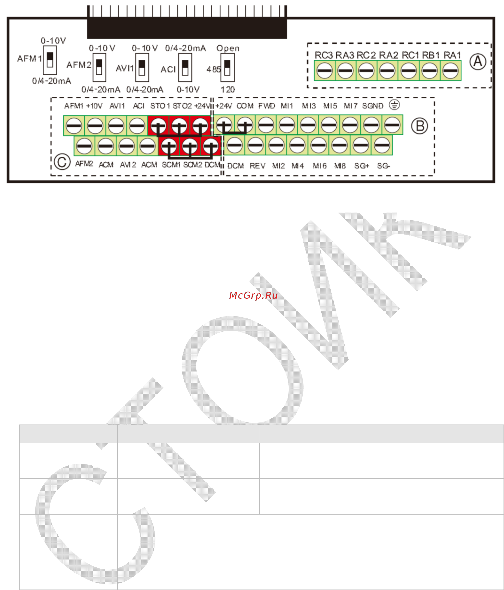 Delta Electronics VFD750CP43B-21 [93/604] Спецификация клемм управления