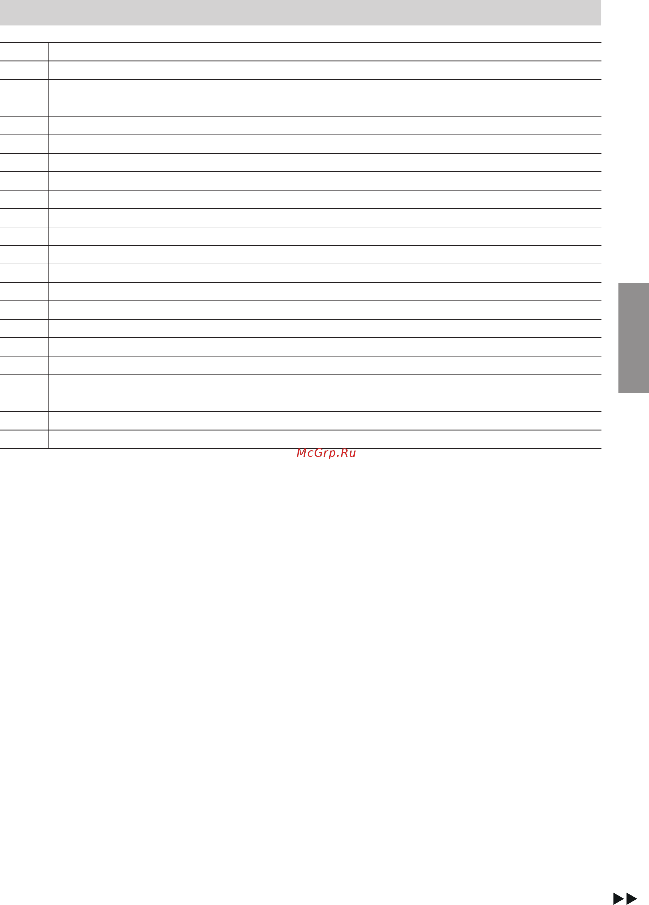 Viessmann Vitoplex 100 (напольн./комб.) 150 - 2000 кВт [17/28] Спецификации деталей