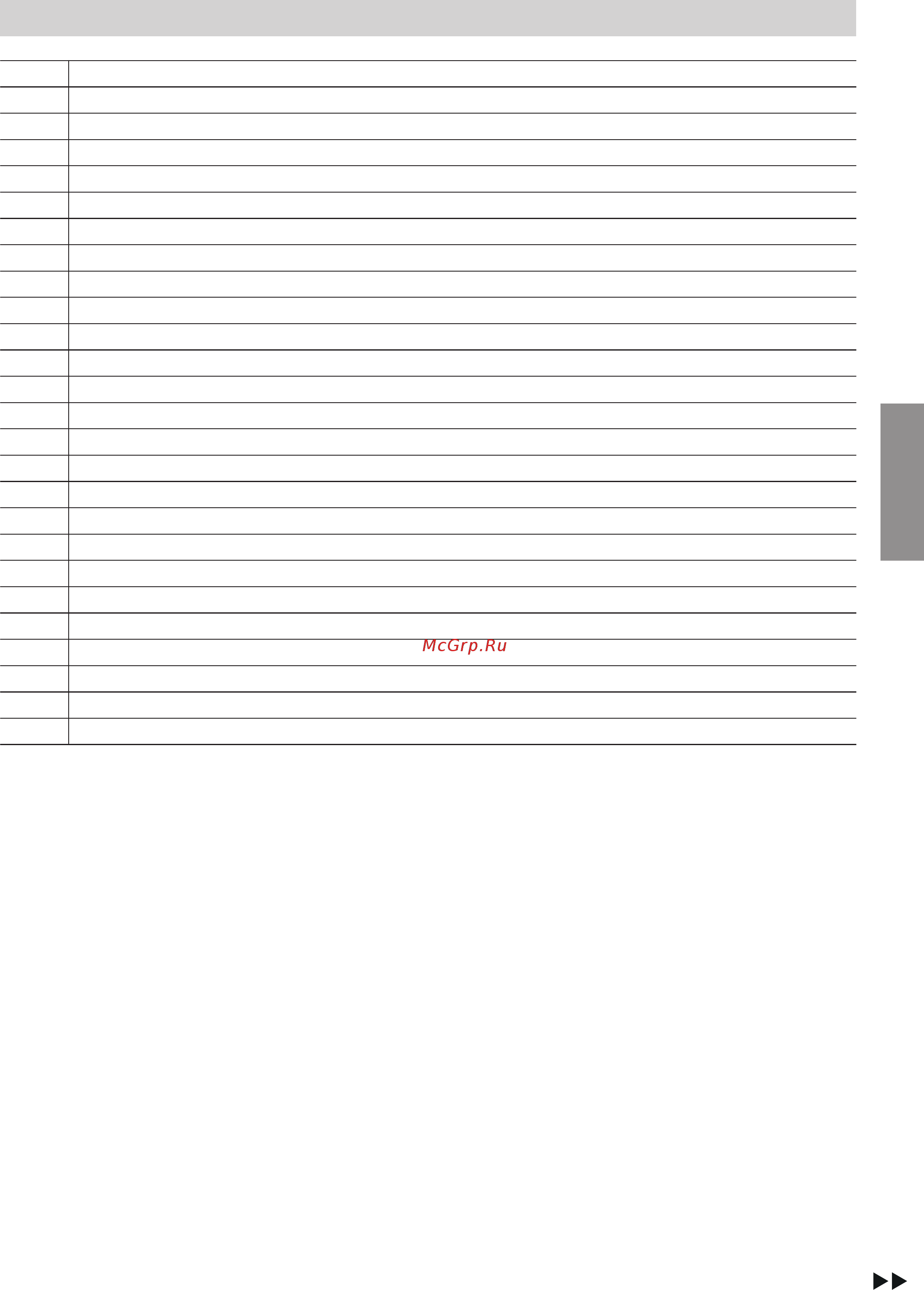 Viessmann Vitoplex 100 (напольн./комб.) 150 - 2000 кВт [27/38] Спецификации деталей