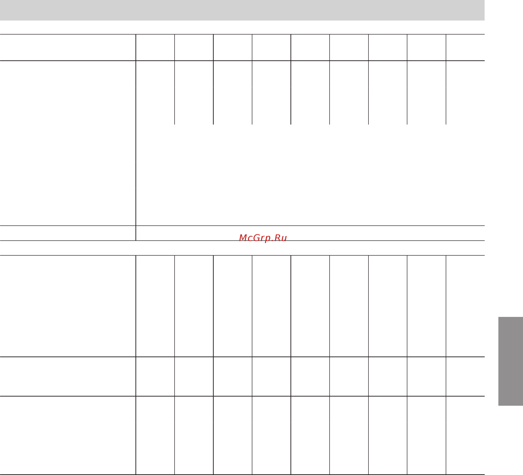 Viessmann Vitoplex 300 (напольн./комб.) 90-2000 кВт [27/32] Технические данные