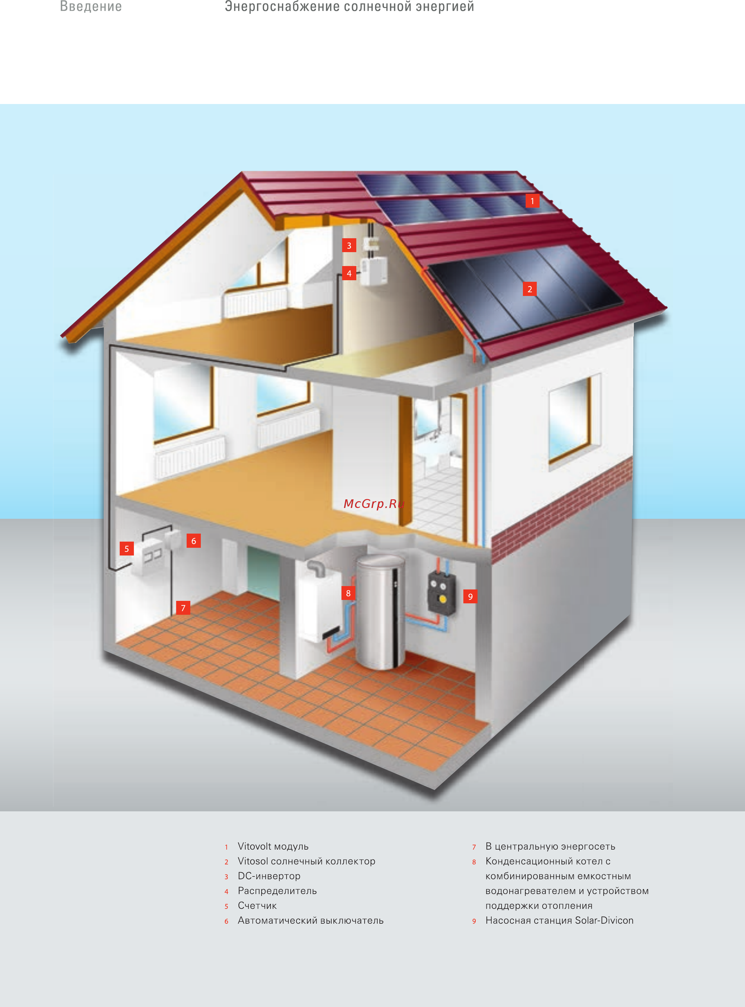 Viessmann VITOSOL 100-F [4/20] Введение энергоснабжение солнечной энергией