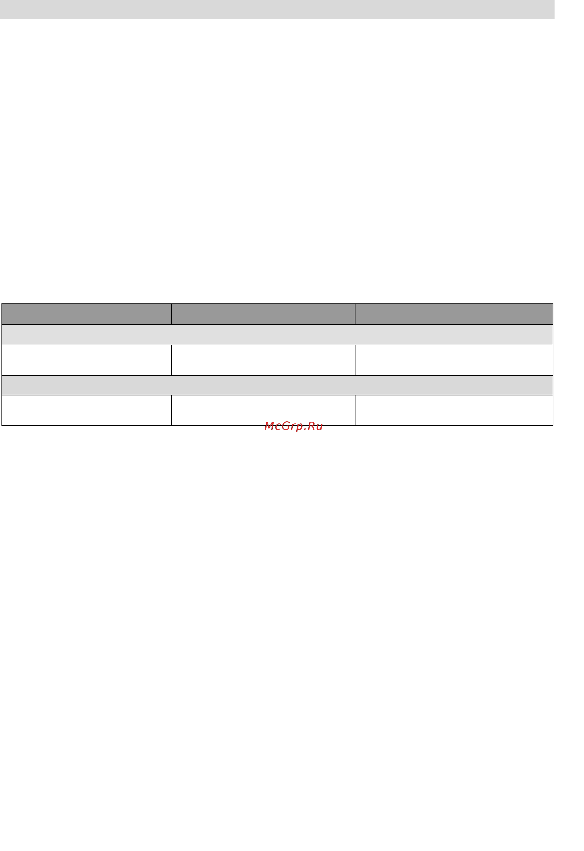 Viessmann Vitobloc 200 EM-20/39 [16/20] Эксплуатационные материалы