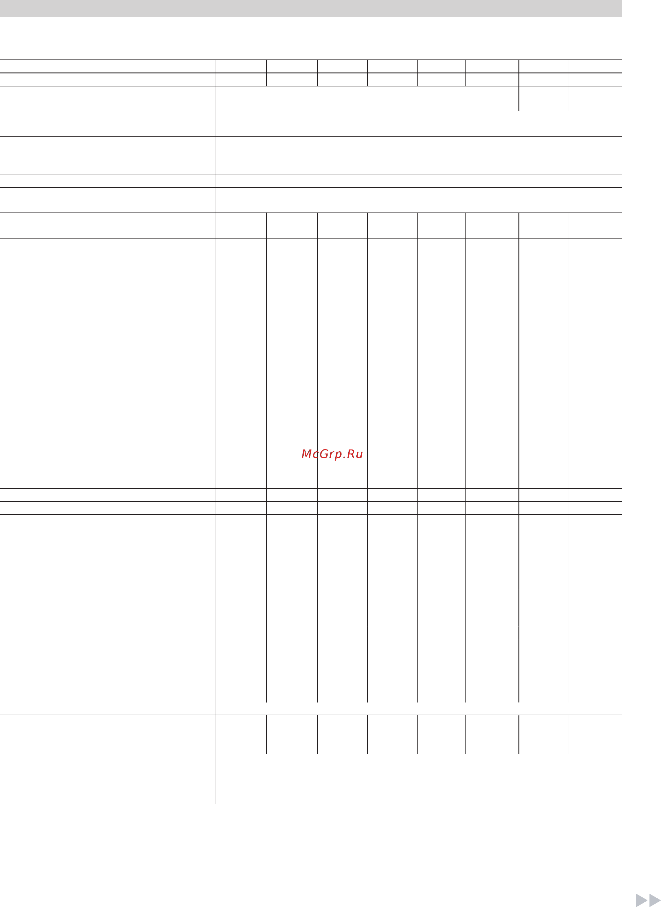 Viessmann Vitoplex 200 [3/14] Технические характеристики водогрейного котла