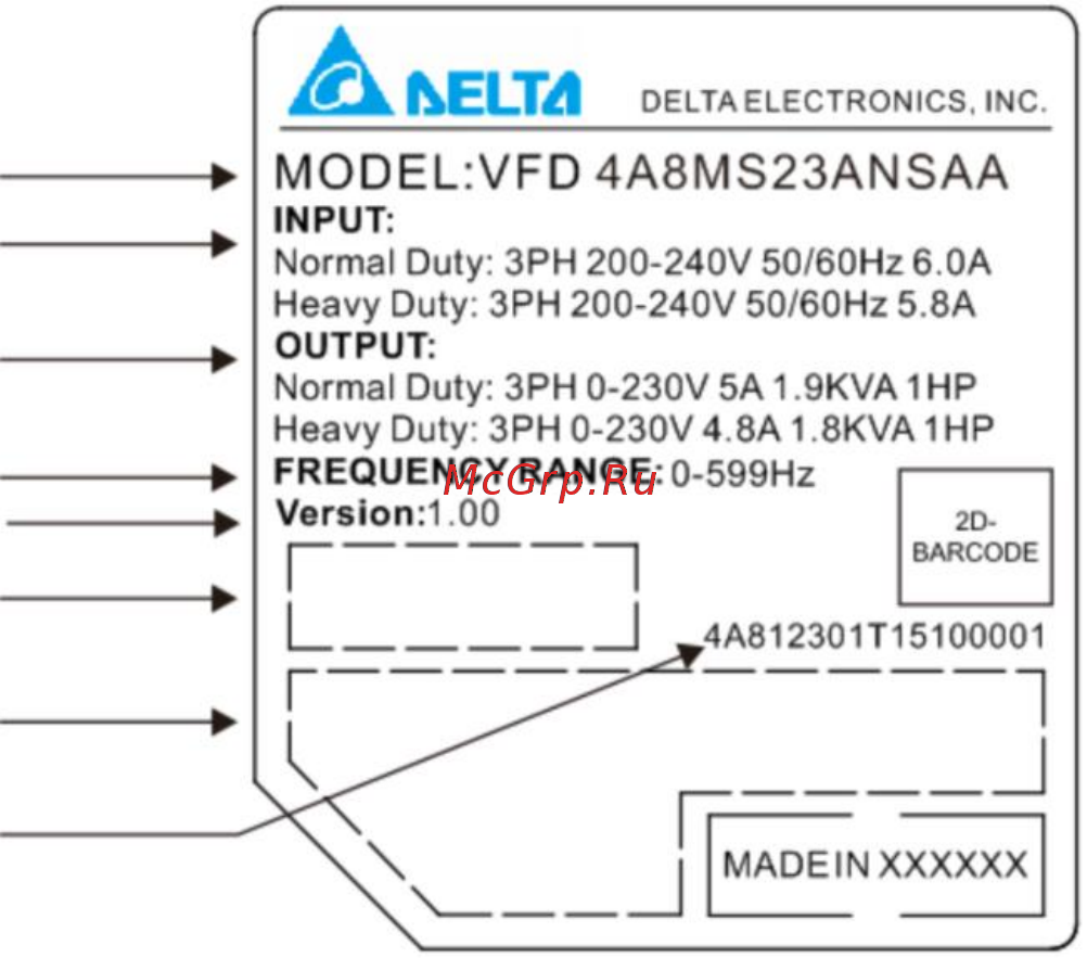 Delta Electronics VFD1A6MS21AFSAA [10/520] Глава 1 введение ms300