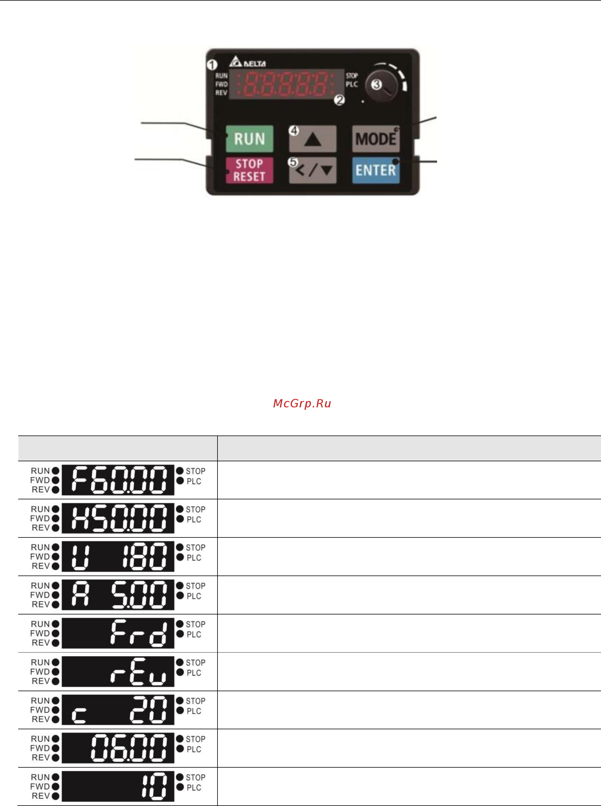 Delta Electronics VFD25AMS43AFSAA [133/520] Файл скачан с сайта deltronics ru
