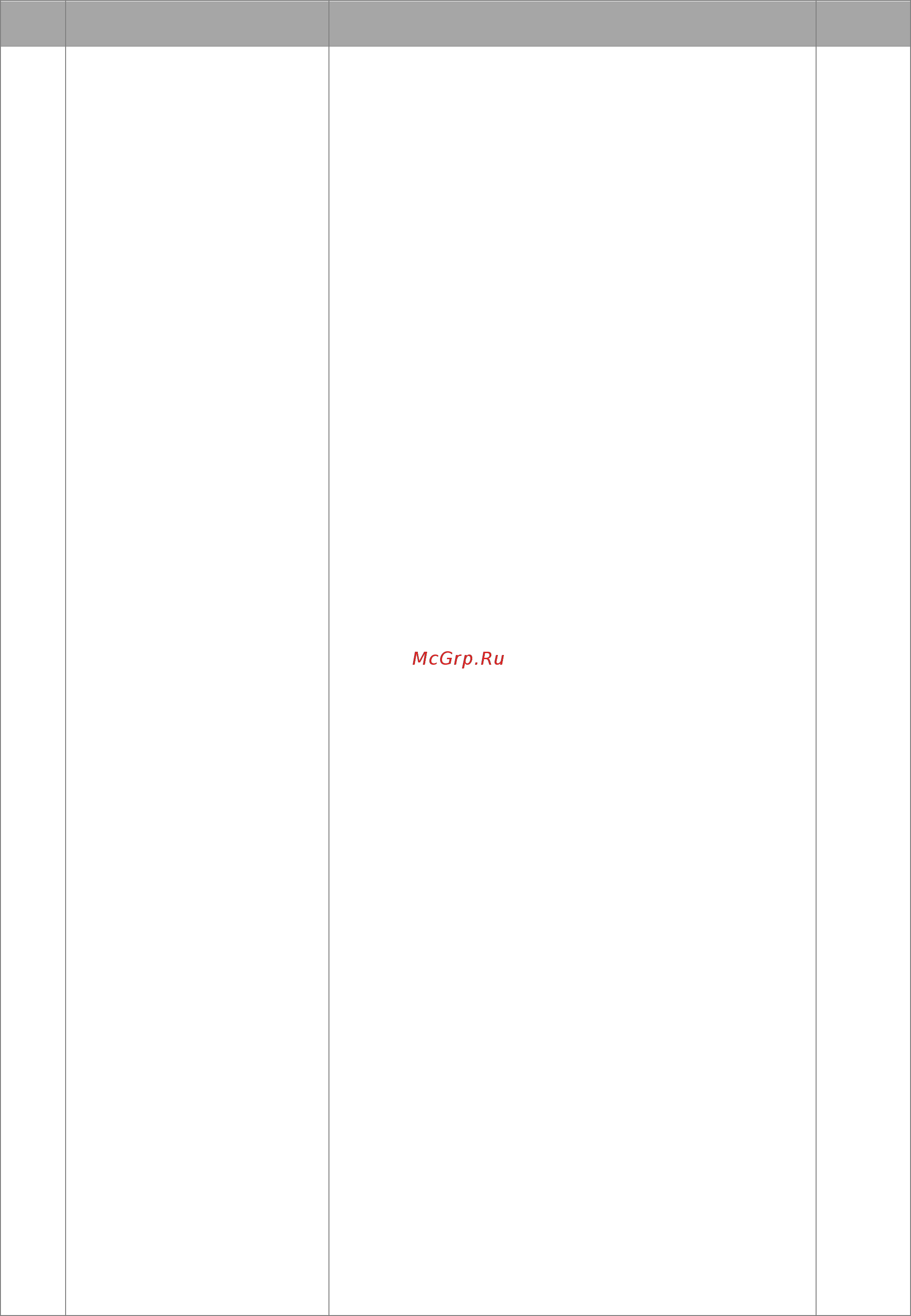 Delta Electronics VFD4A8MS21AFSAA [145/520] Файл скачан с сайта deltronics ru