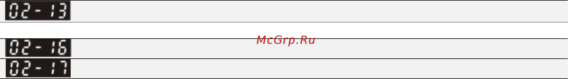 Delta Electronics VFD32AMS43AFSAA [227/520] Файл скачан с сайта deltronics ru