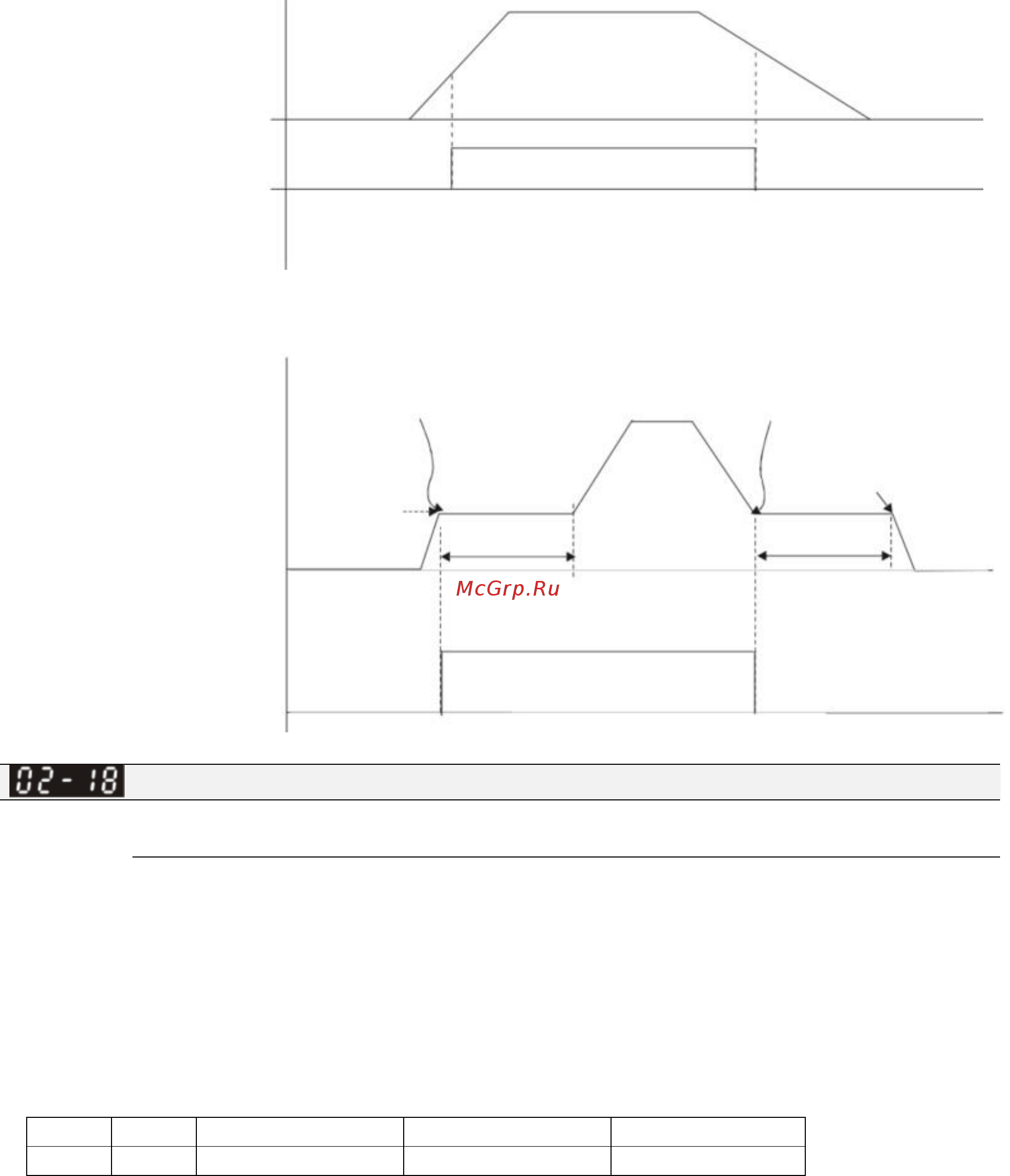 Delta Electronics VFD32AMS43AFSAA [232/520] Файл скачан с сайта deltronics ru