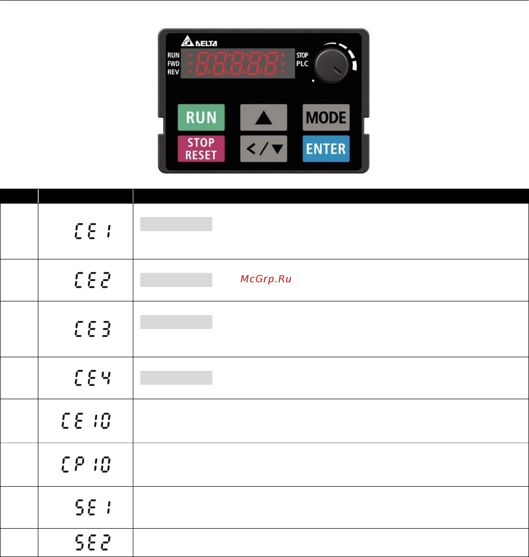 Delta Electronics VFD4A8MS21AFSAA [359/520] Файл скачан с сайта deltronics ru