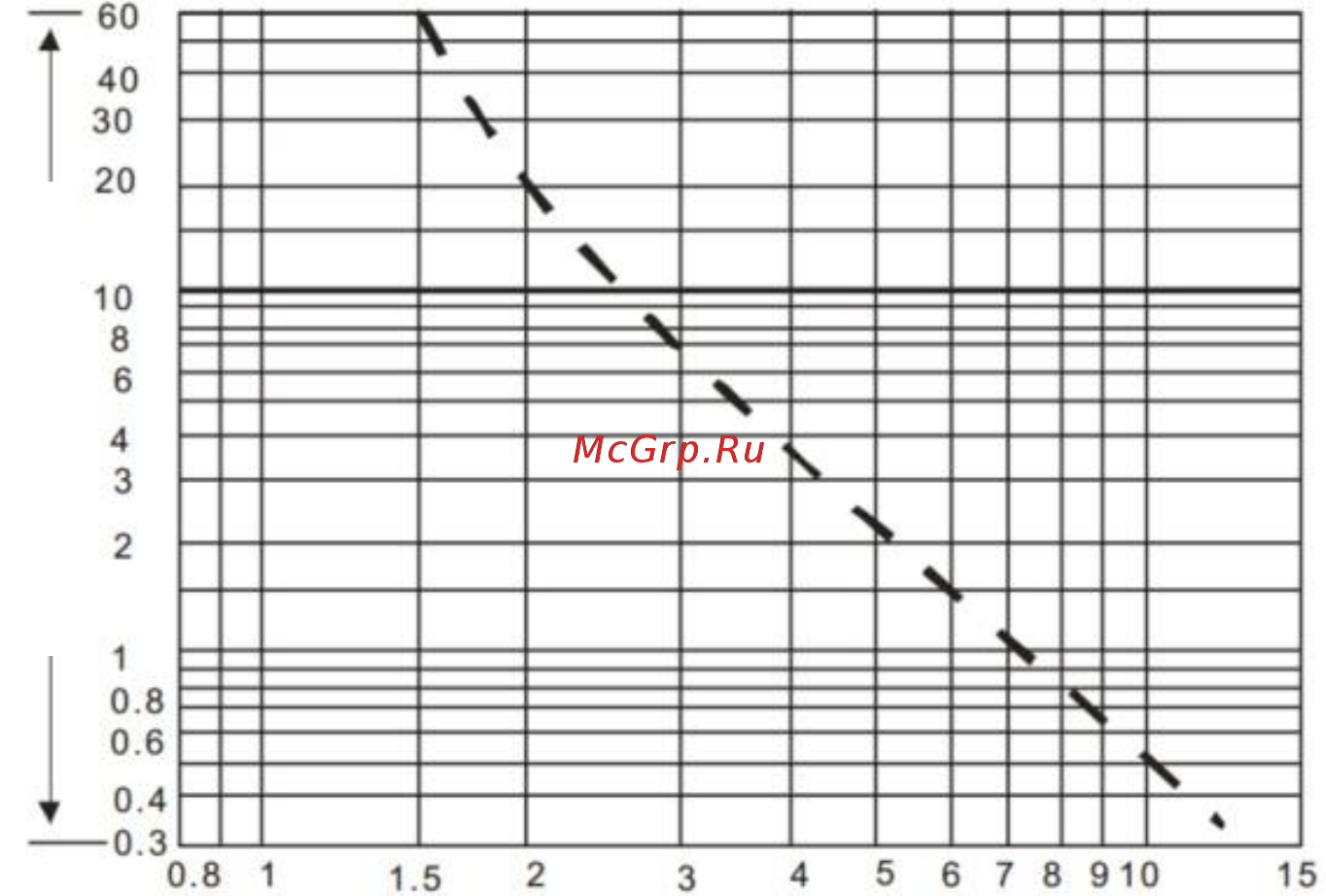 Delta Electronics VFD4A8MS21AFSAA [54/520] Файл скачан с сайта deltronics ru