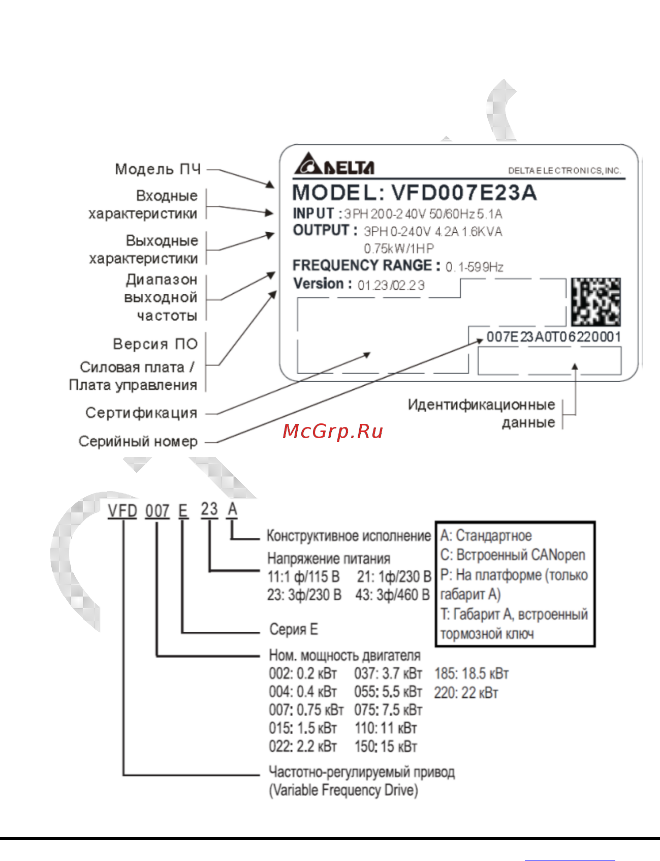 Delta Electronics VFD055E43A [10/342] Информация на заводской табличке