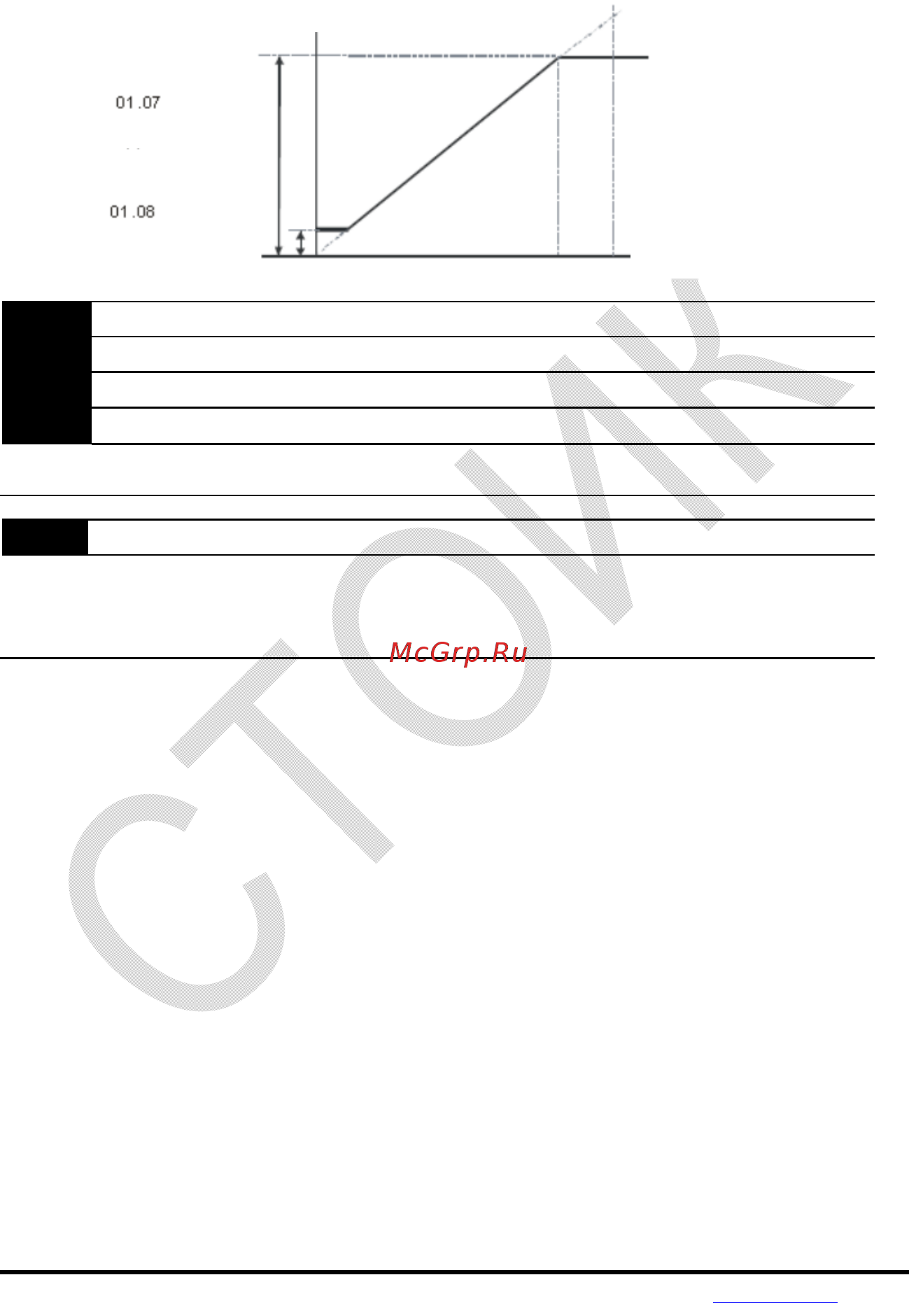 Delta Electronics VFD004E21T Инструкция по эксплуатации онлайн [101/342] 395995