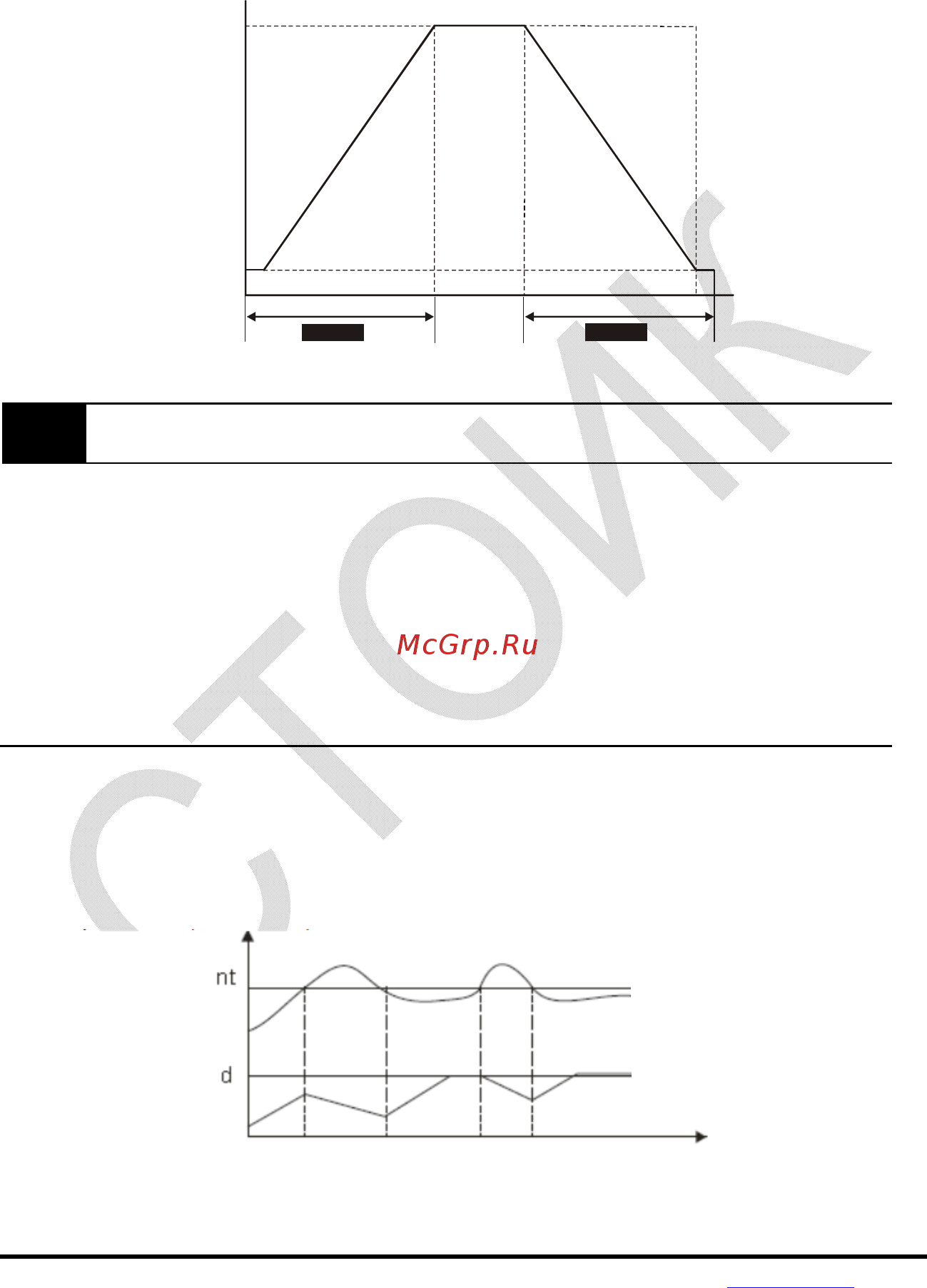 Delta Electronics VFD075E43A Инструкция по эксплуатации онлайн [103/342] 396010