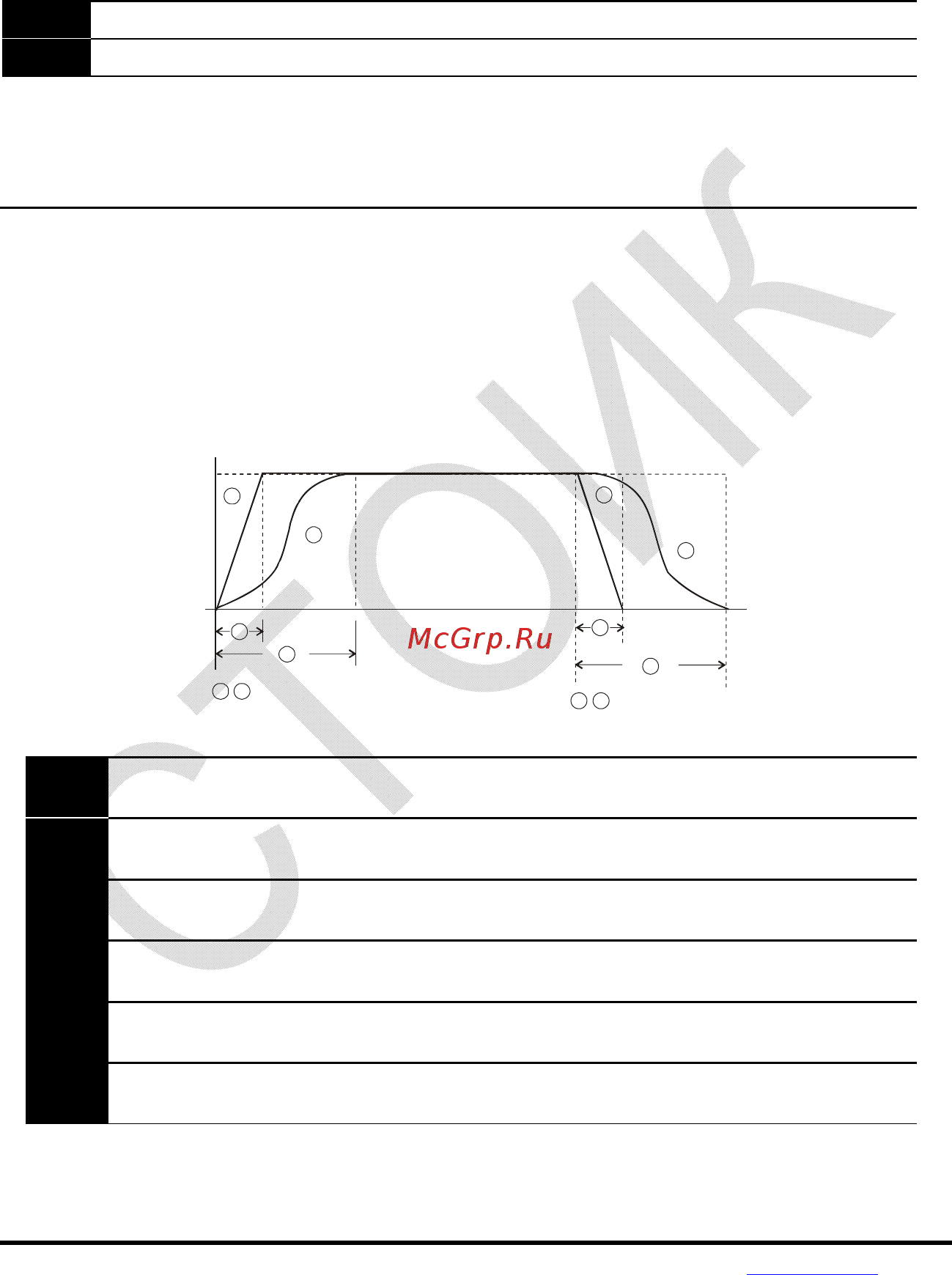 Delta Electronics VFD004E21T Инструкция по эксплуатации онлайн [104/342] 395995
