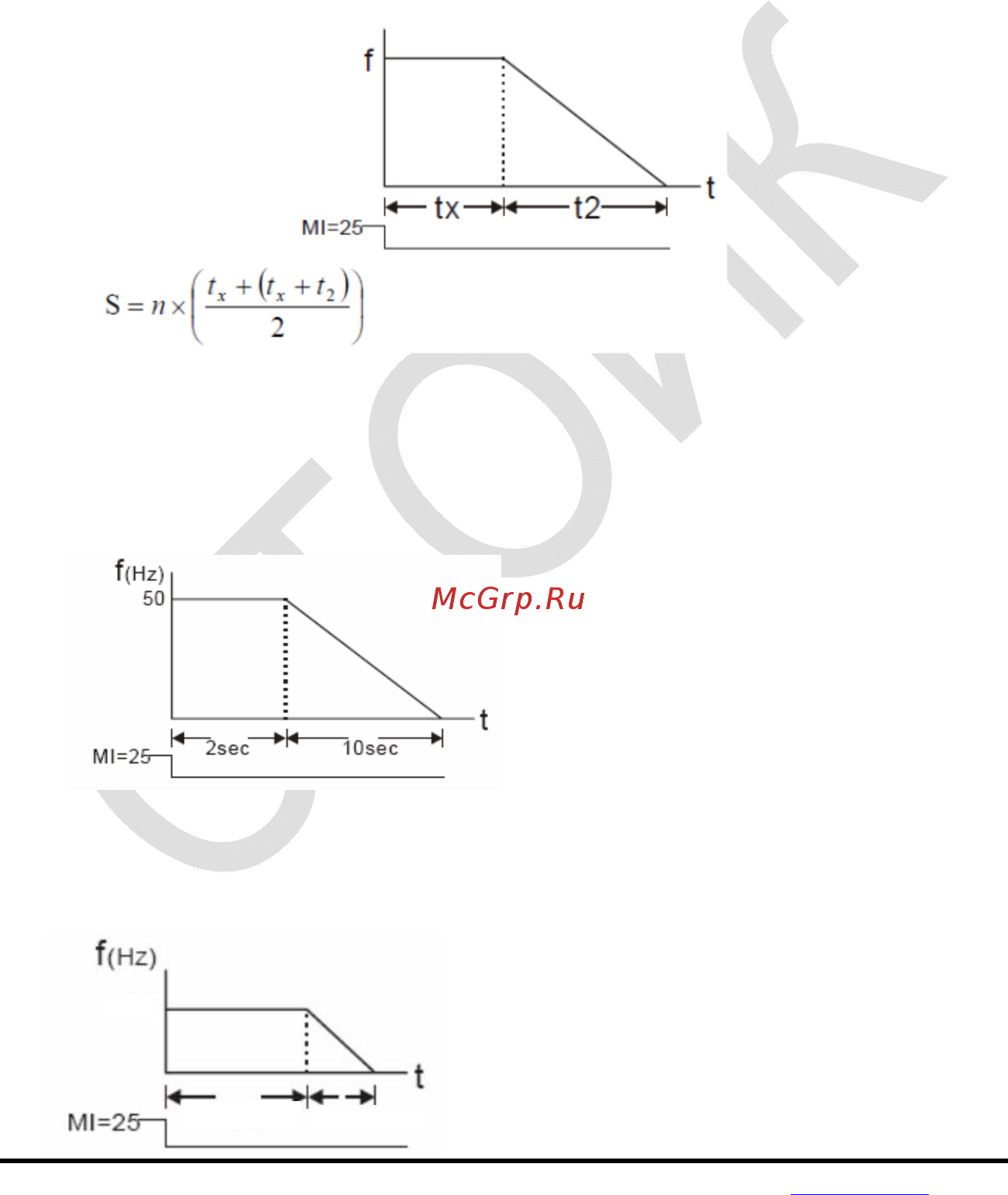 Delta Electronics VFD004E21T [105/342] N 2 х f p