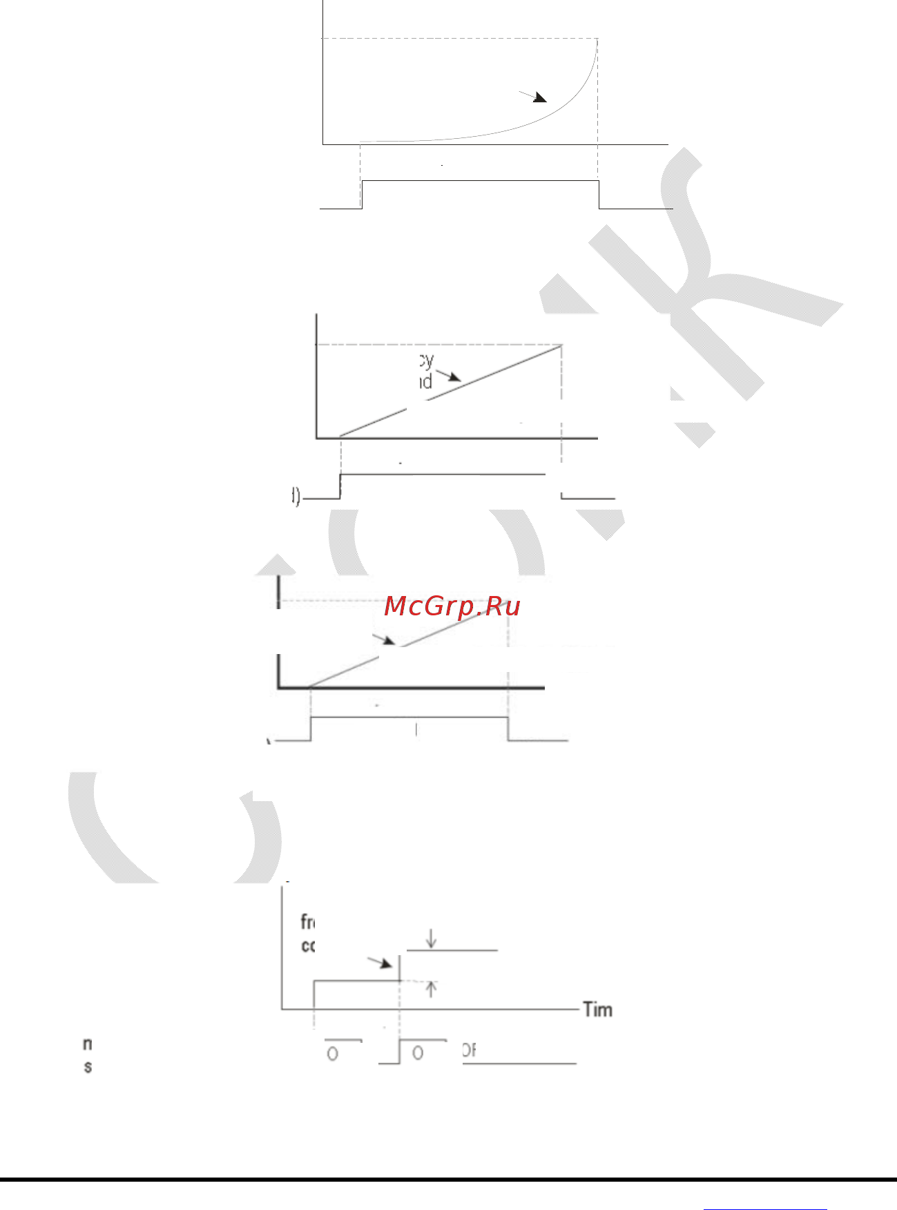 Delta Electronics VFD004E21T [114/342] Выкл вкл