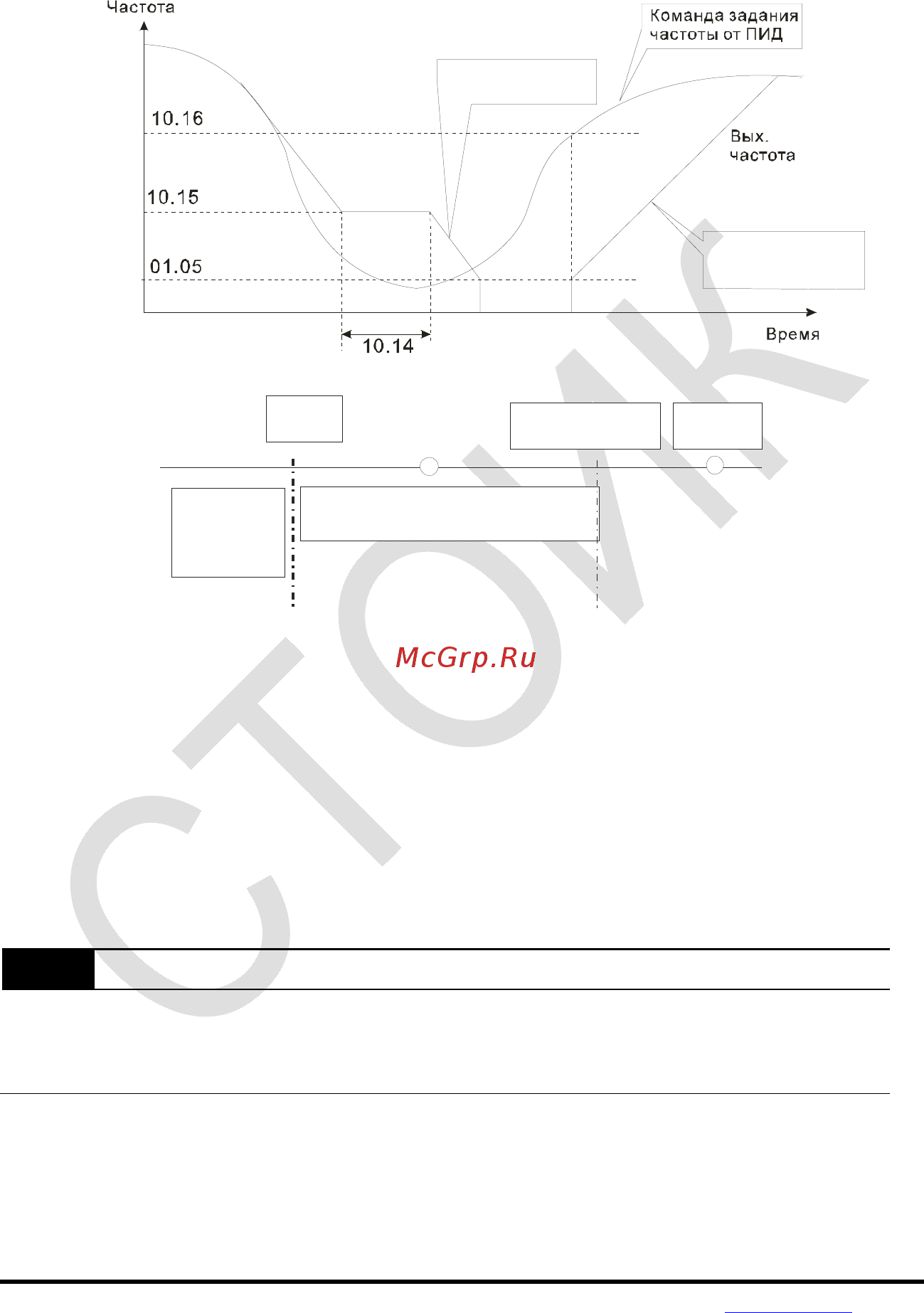 Delta Electronics VFD004E21T Инструкция по эксплуатации онлайн [188/342] 395995