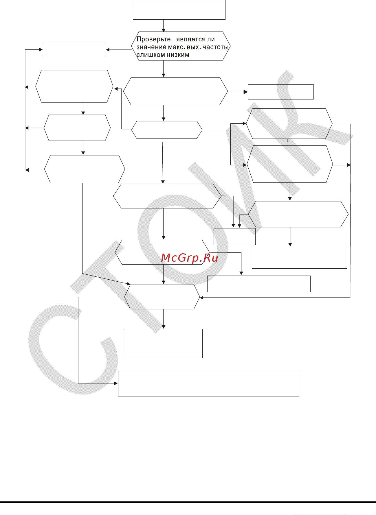 Delta Electronics VFD004E21T [221/342] Скорость двигателя не регулируется