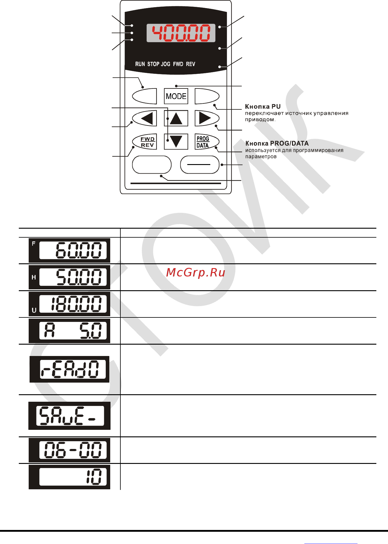 Delta Electronics VFD037E43A [247/342] B универсальный пульт управления vfd pu06