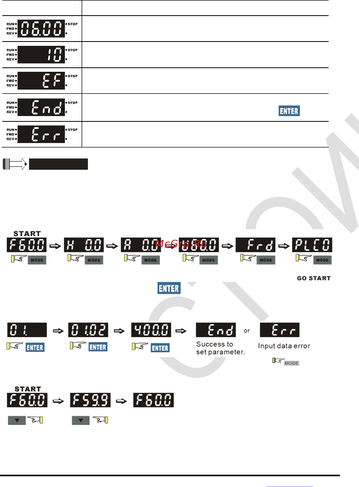Delta Electronics VFD004E21T [251/342] Примечание