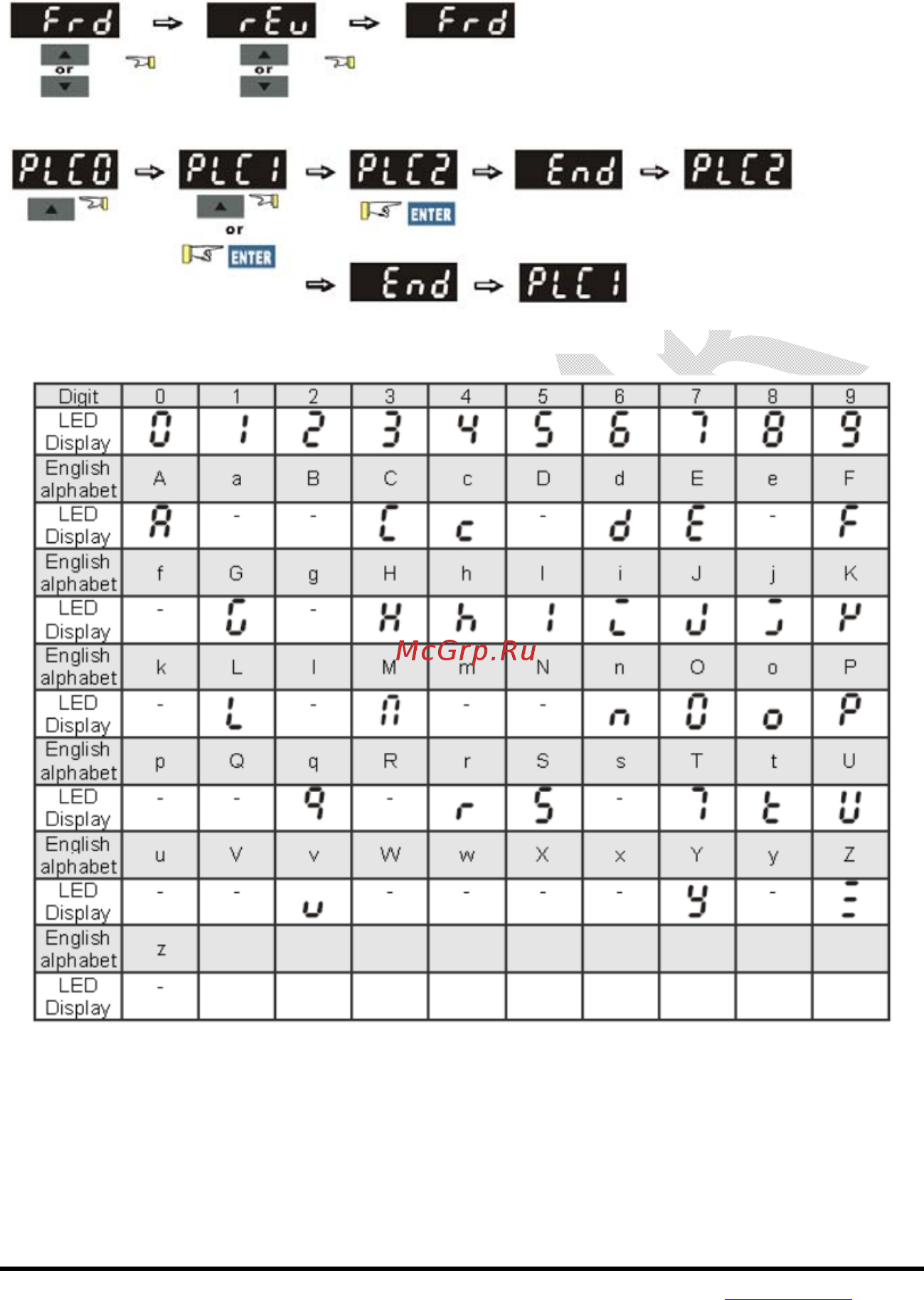 Delta Electronics VFD004E21T [252/342] Таблица символов отображаемых на led дисплее