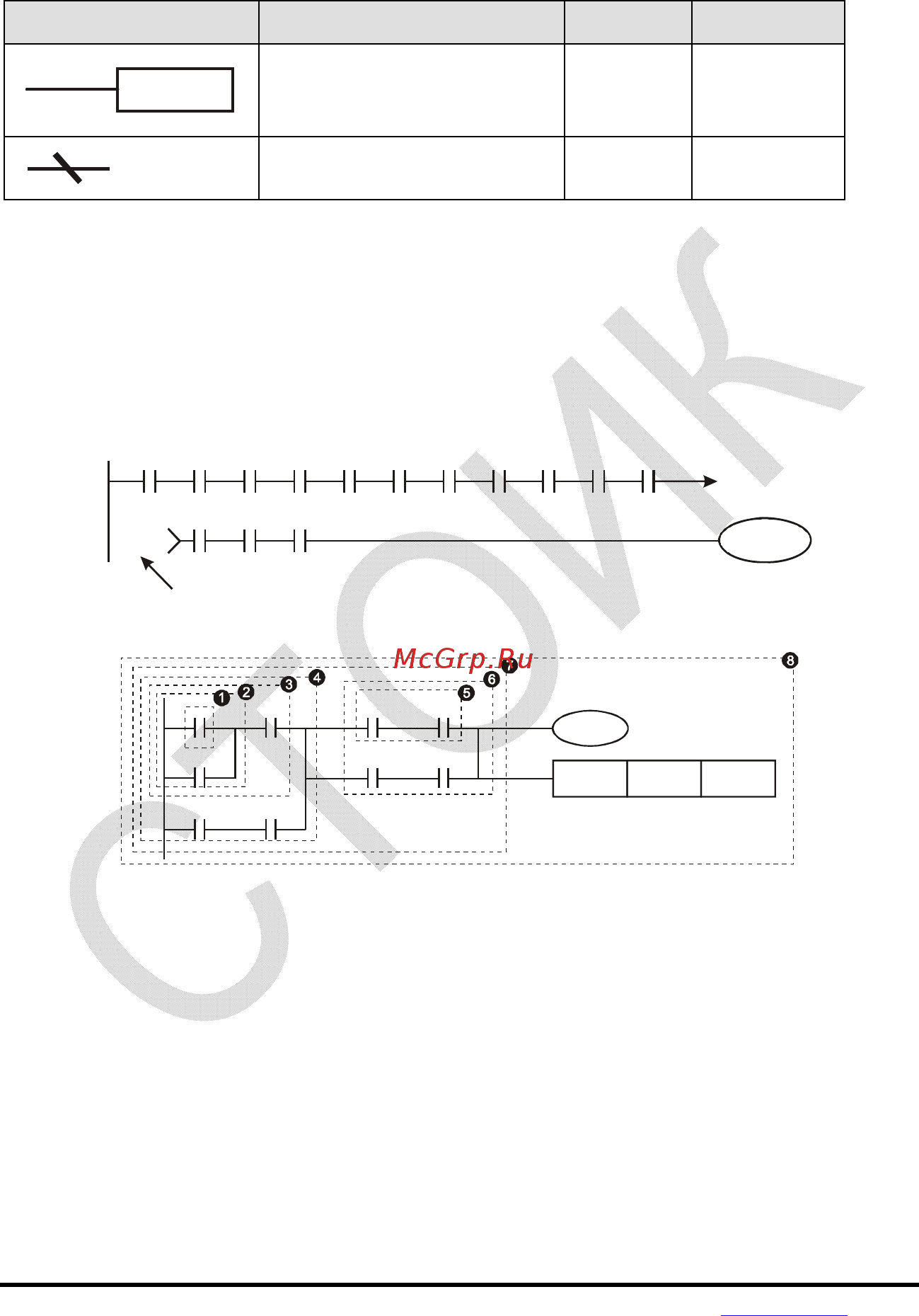 Delta Electronics VFD004E21T [296/342] D правила изображения релейно контактных схем в плк
