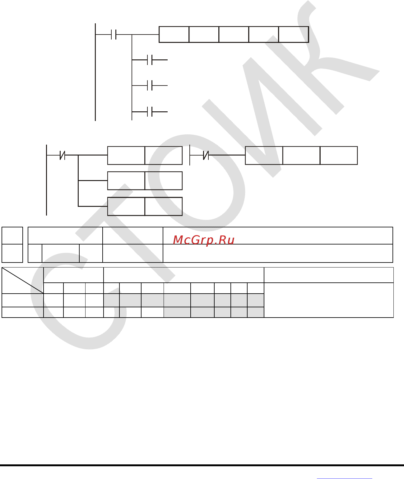 Delta Electronics VFD004E21T [329/342] Rst m0