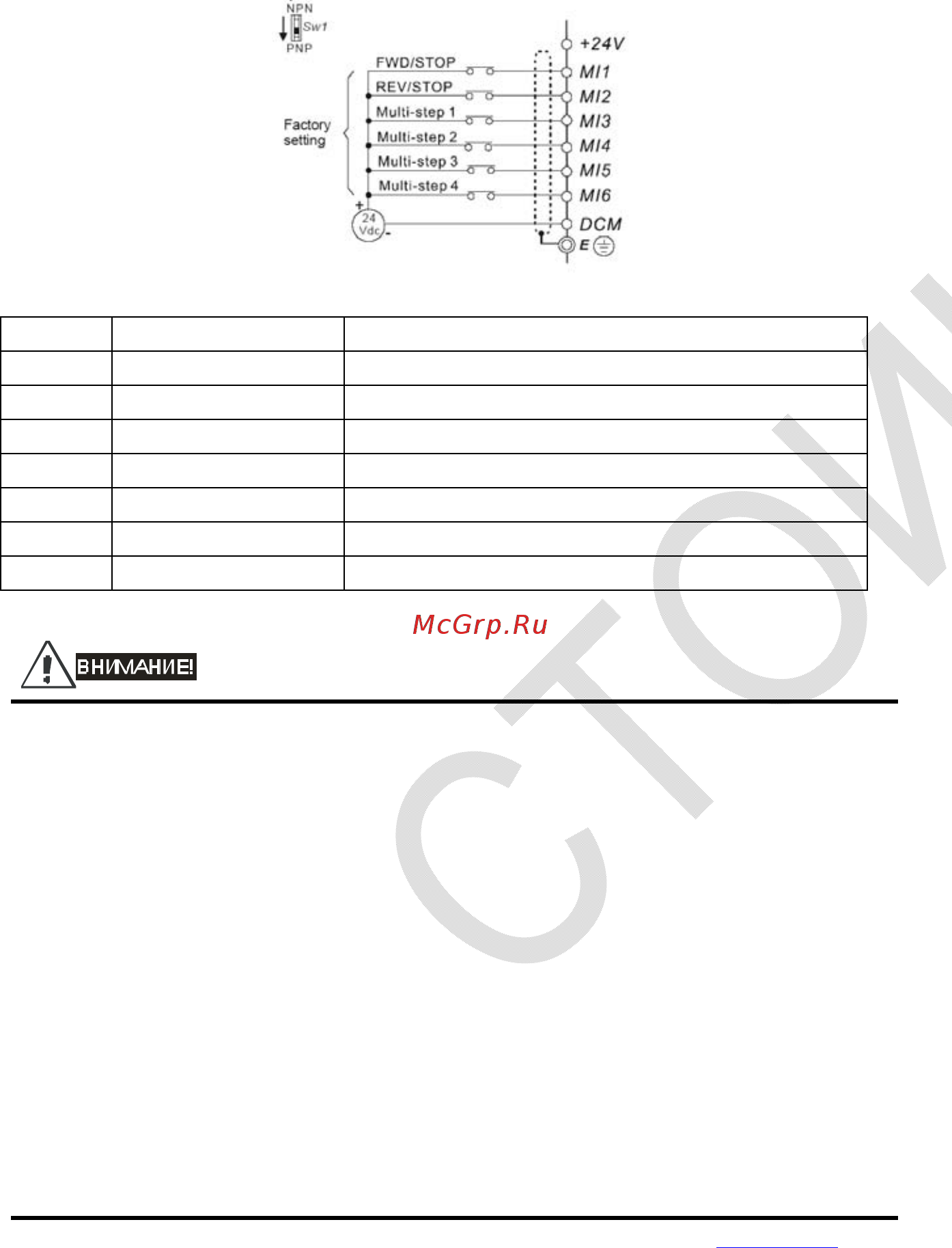 Delta Electronics VFD007E43A Инструкция по эксплуатации онлайн [36/342] 396003