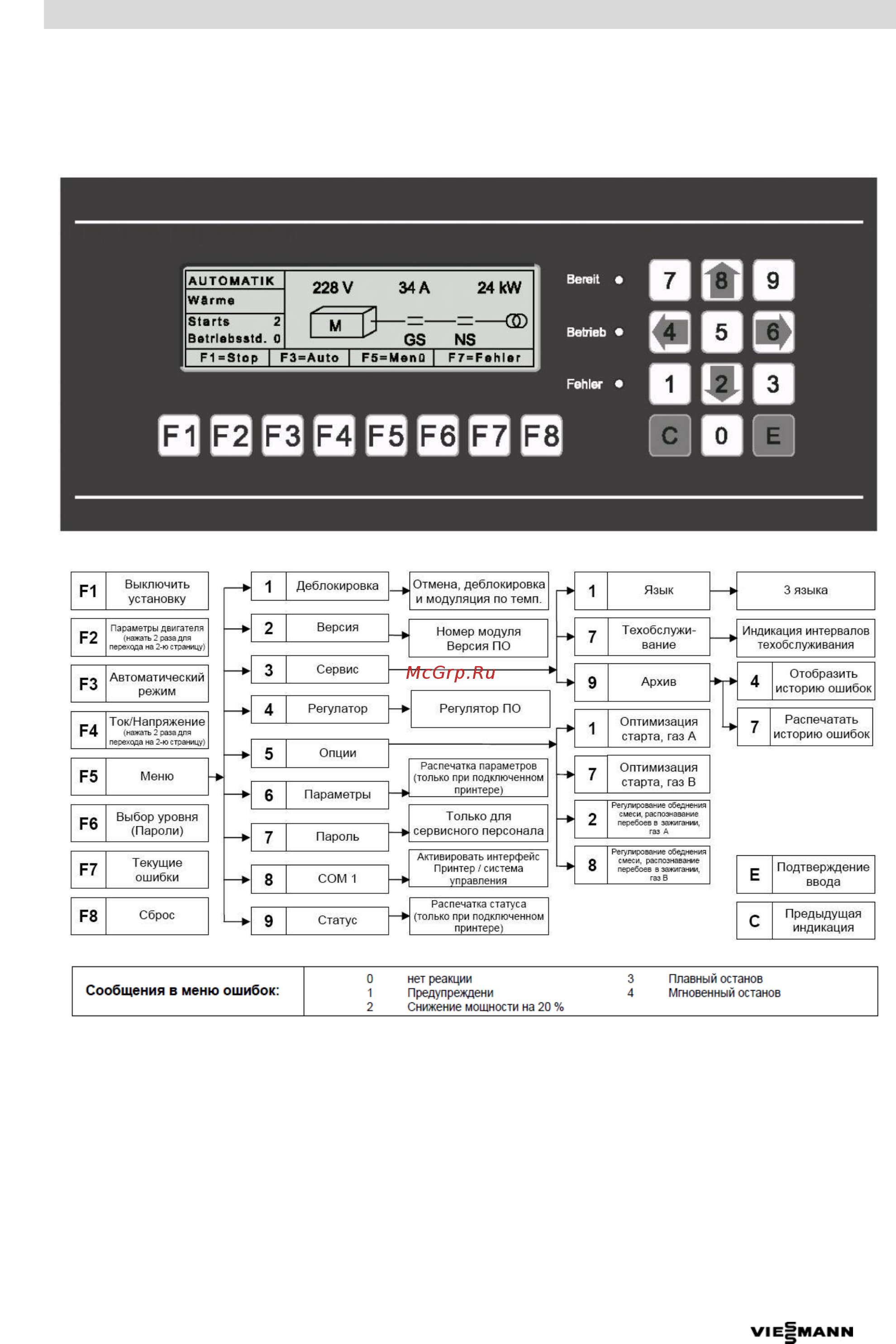 Viessmann Vitobloc 200 EM-50/81 Техническое описание онлайн [31/32] 396037