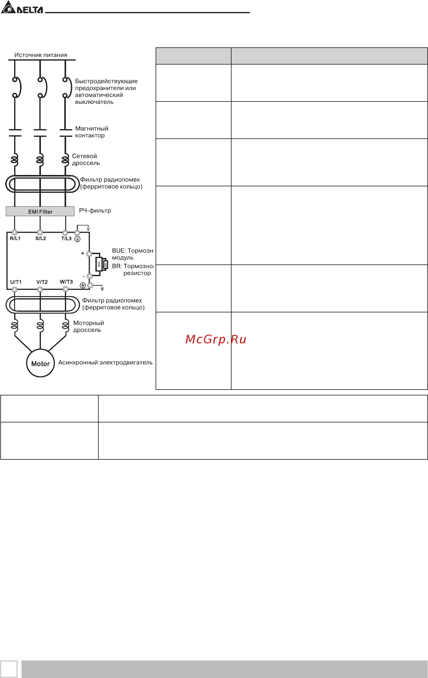 Delta Electronics VFD022EL43A [18/184] Подключение дополнительного оборудования