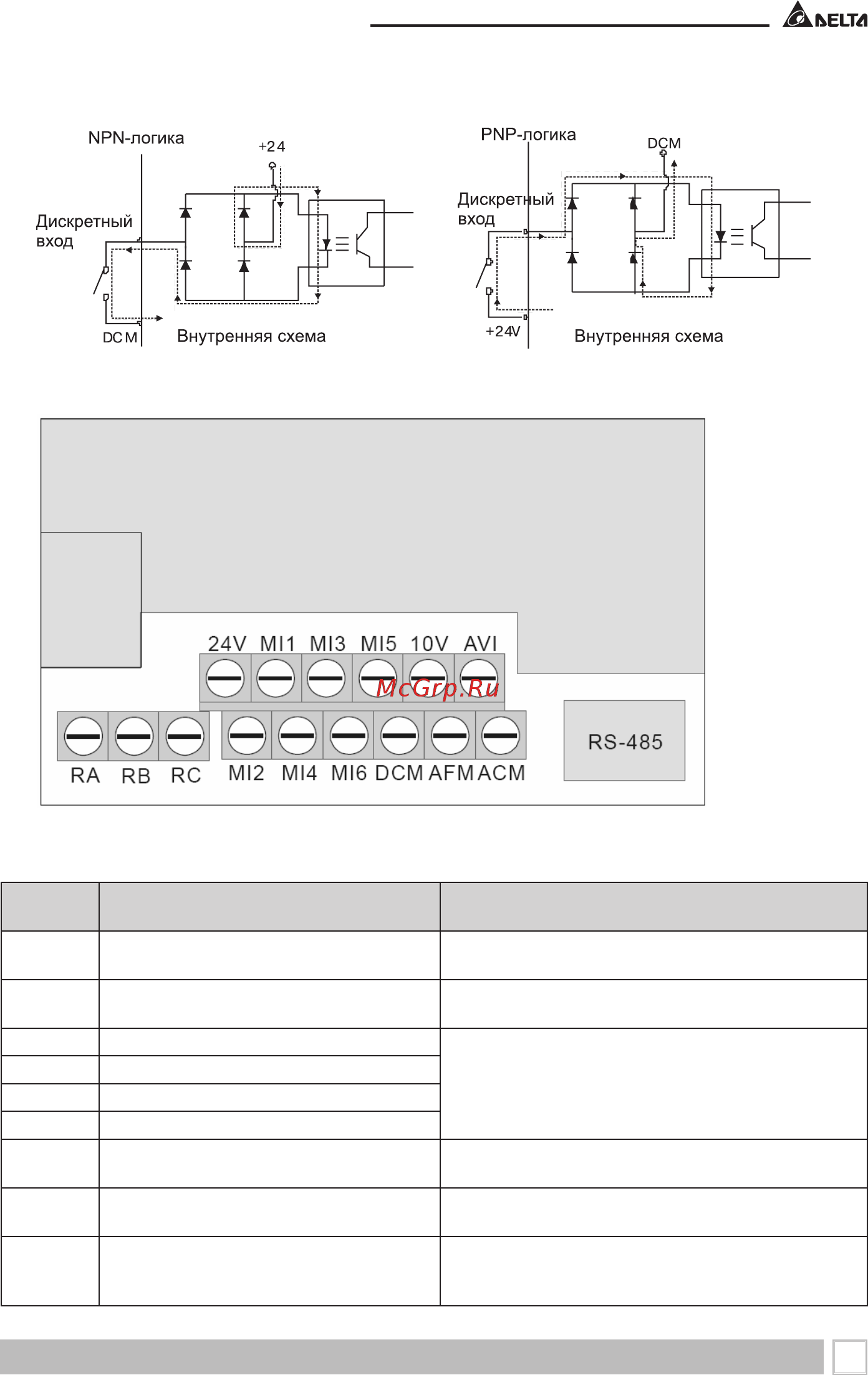 Delta Electronics VFD022EL43A [23/184] Назначение клемм управления