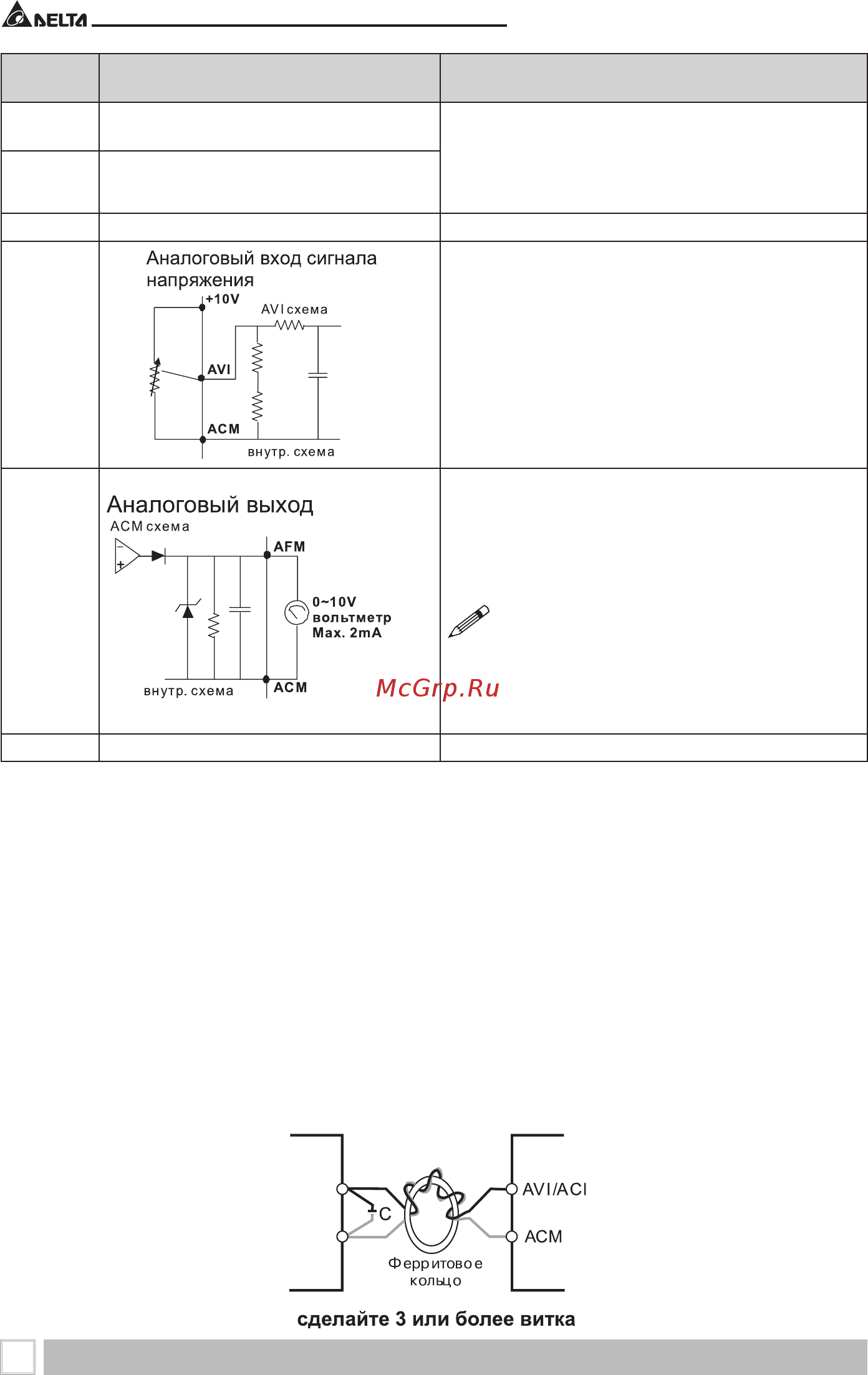 Delta Electronics VFD004EL21A [24/184] Аналоговые входные клеммы avi acm аналоговые входные сигналы чувствительны к влиянию электромагнитных помех