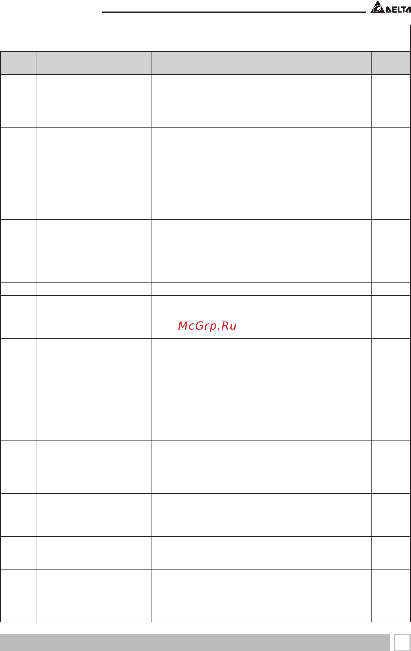 Delta Electronics VFD022EL43A [35/184] Как кнопками p и q пульта