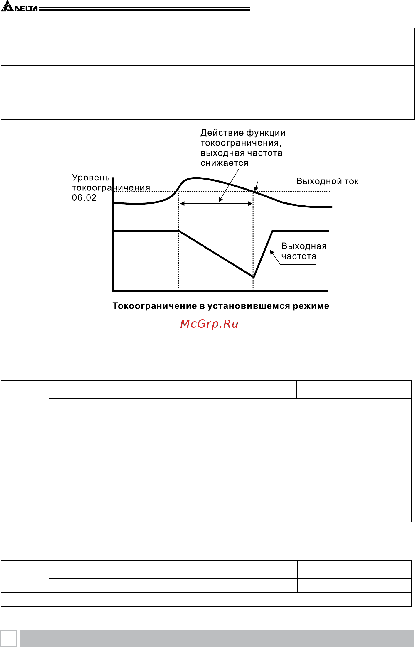 Delta Electronics VFD185B43A [110/208] Преобразователь частоты vfd b