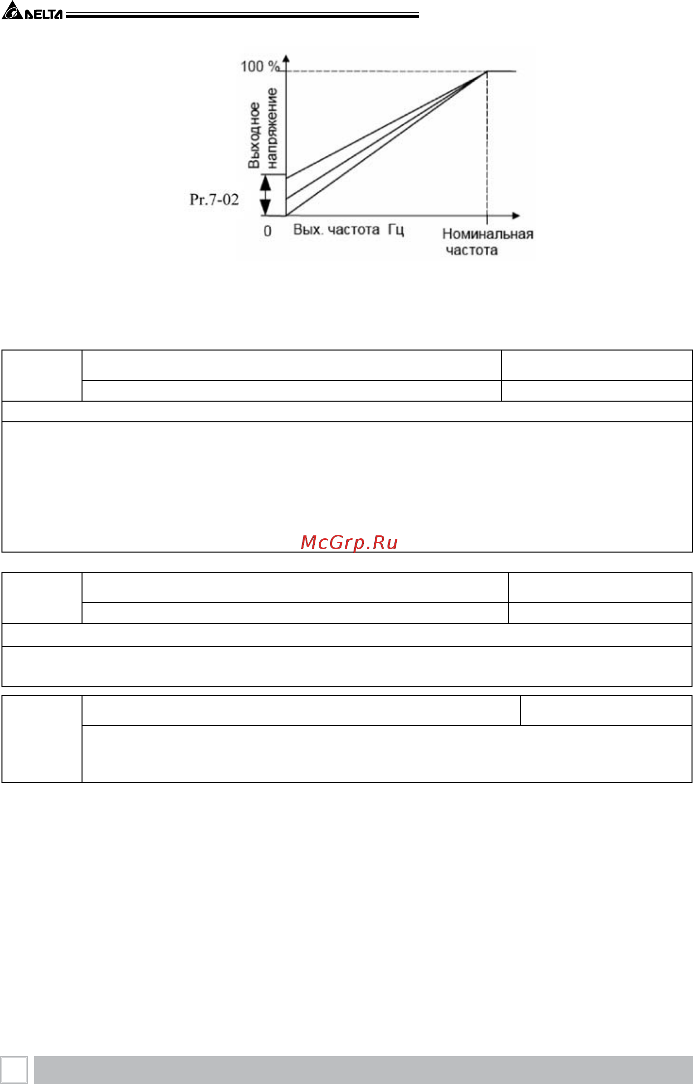 Delta Electronics VFD022B43B [114/208] Преобразователь частоты vfd b