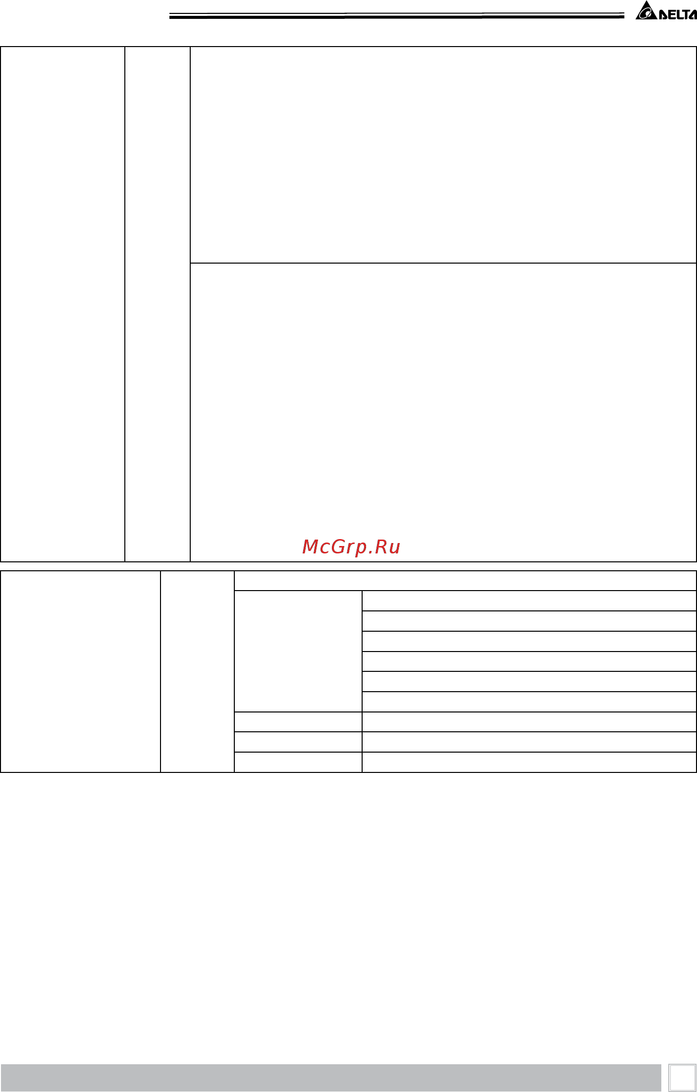 Delta Electronics VFD185B43A [129/208] Bit 0 4