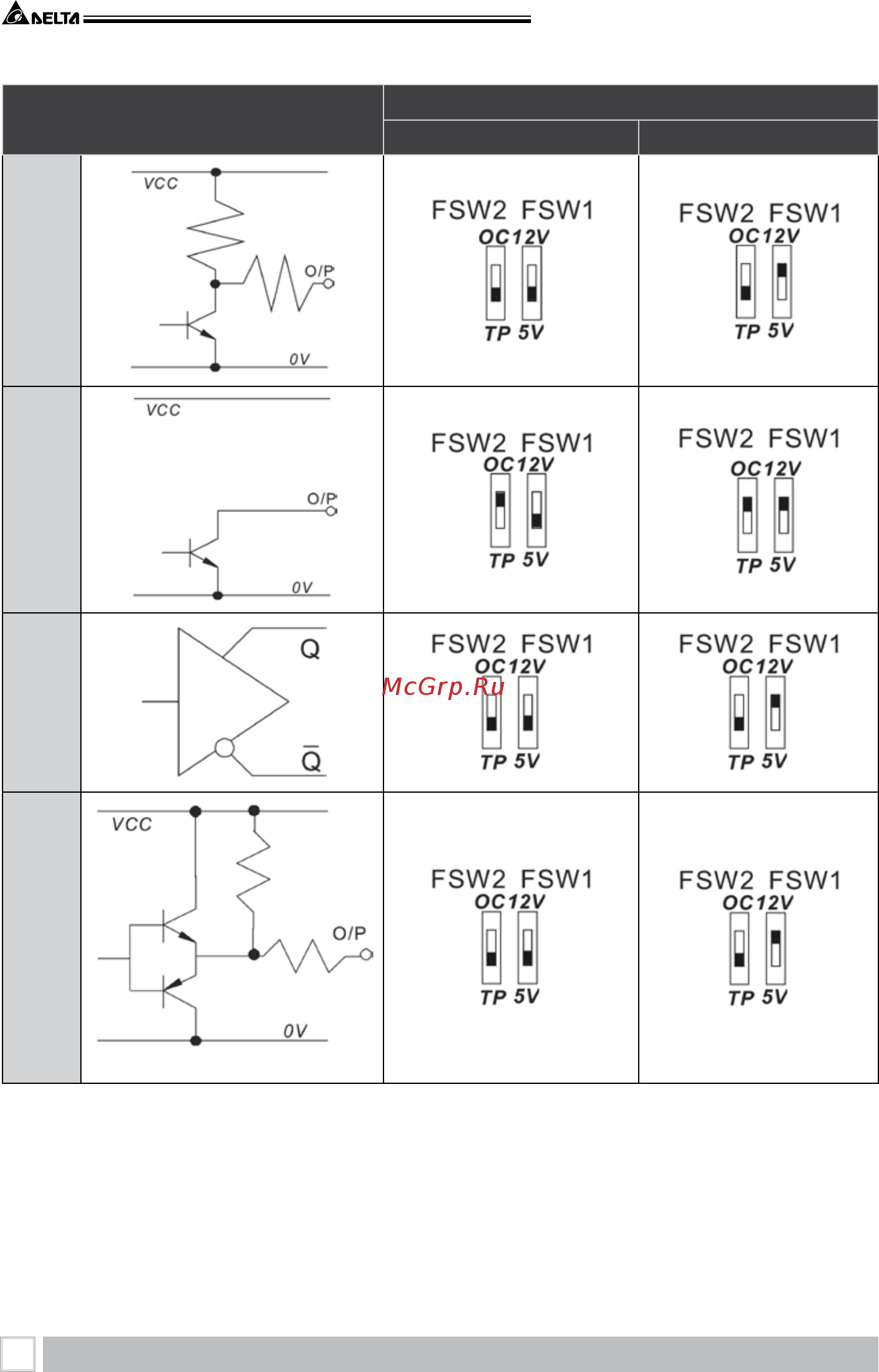 Delta Electronics VFD015B21A [178/208] Преобразователь частоты vfd b