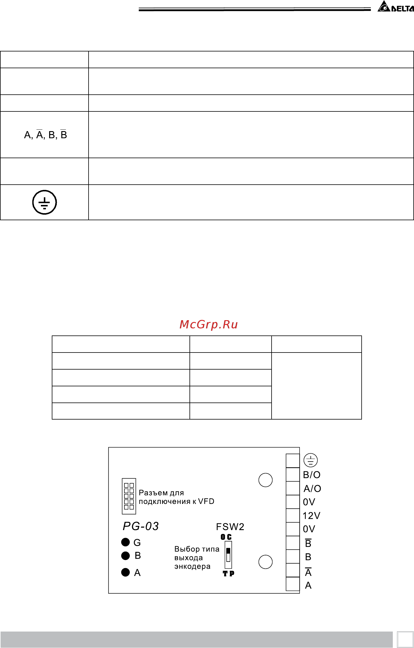 Delta Electronics VFD110B43A [181/208] Приложение в аксессуары