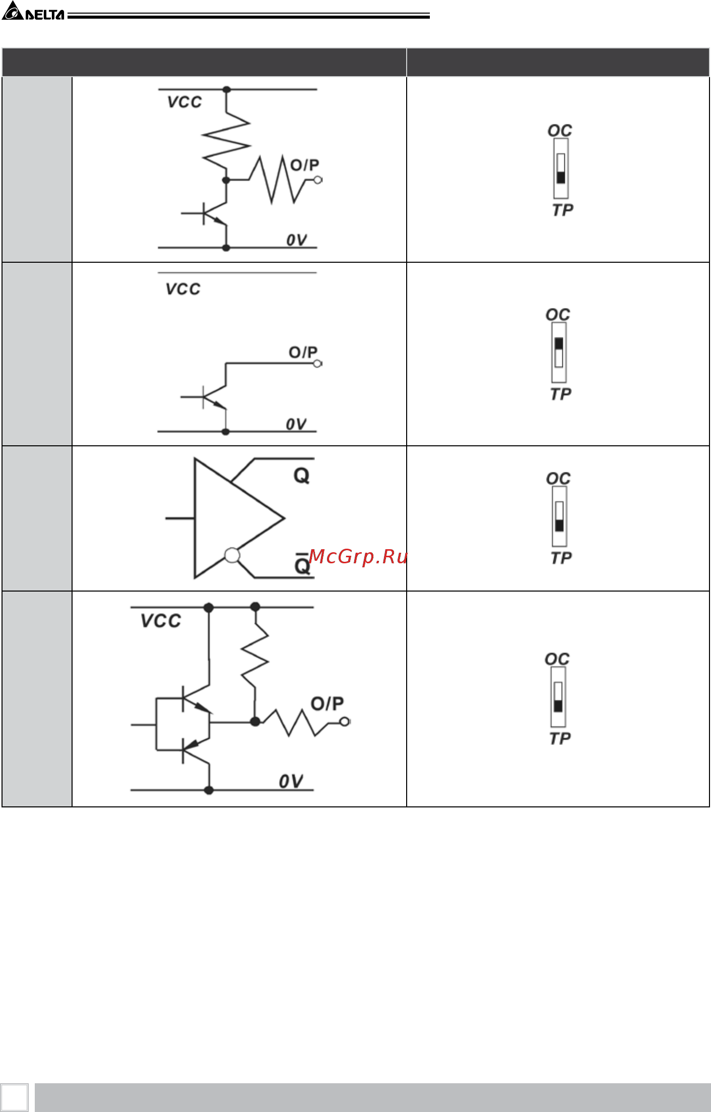 Delta Electronics VFD550B43C [182/208] B пульт дистанционного управления rc 01