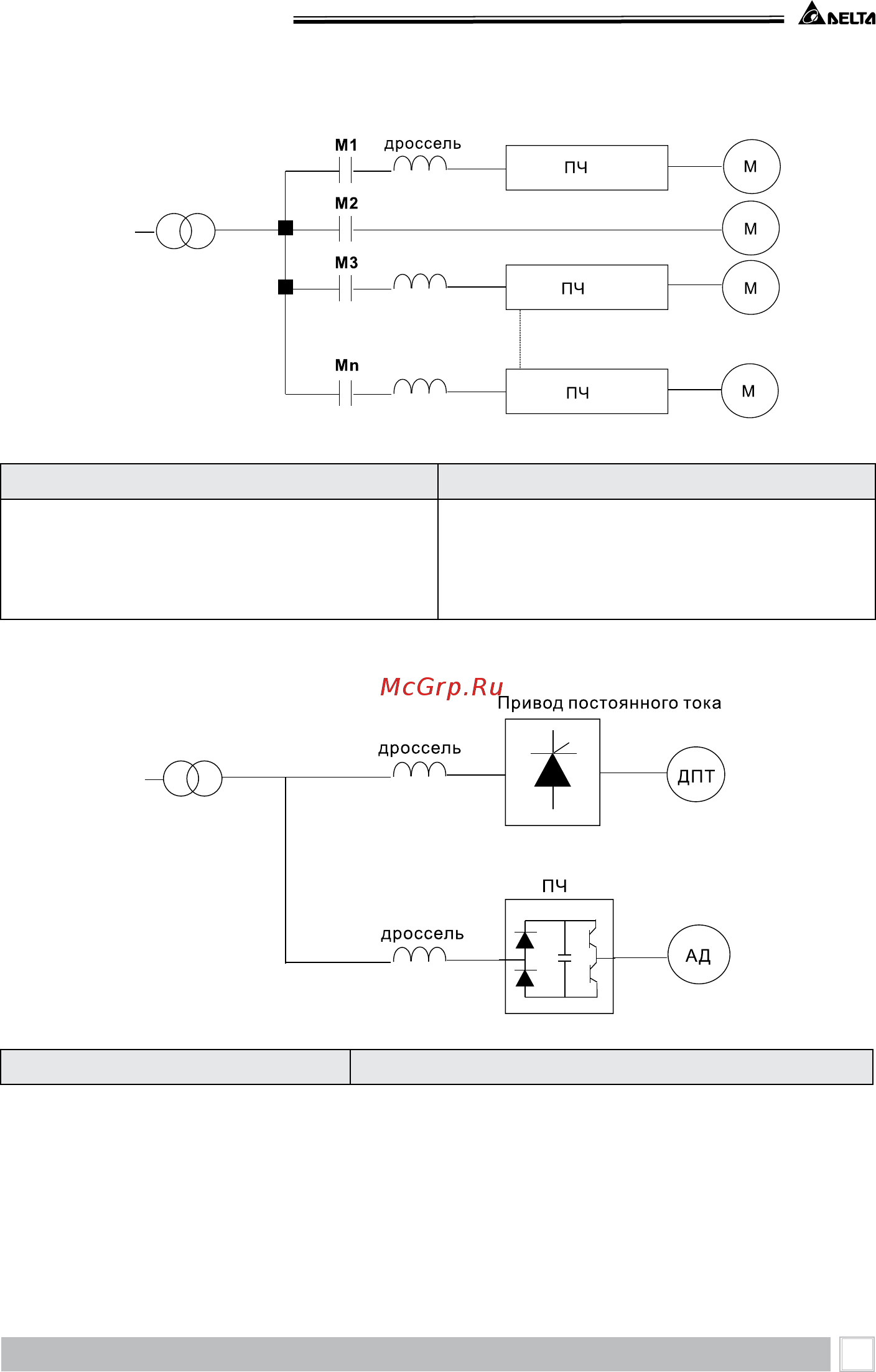 Delta Electronics VFD022B43B [189/208] Приложение в аксессуары