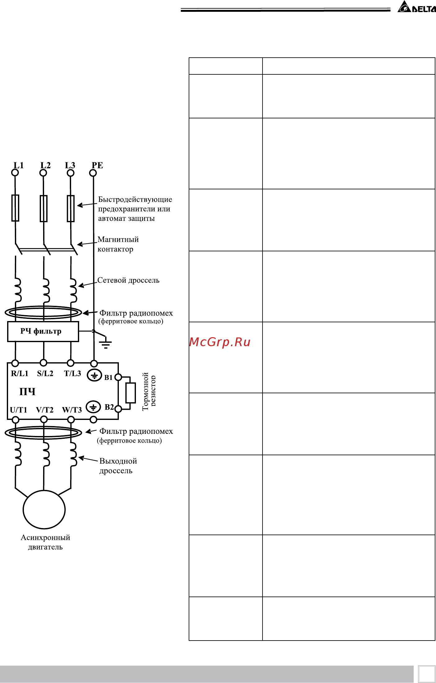 Delta Electronics VFD022B21A [29/208] Конфигурация дополнительного оборудования