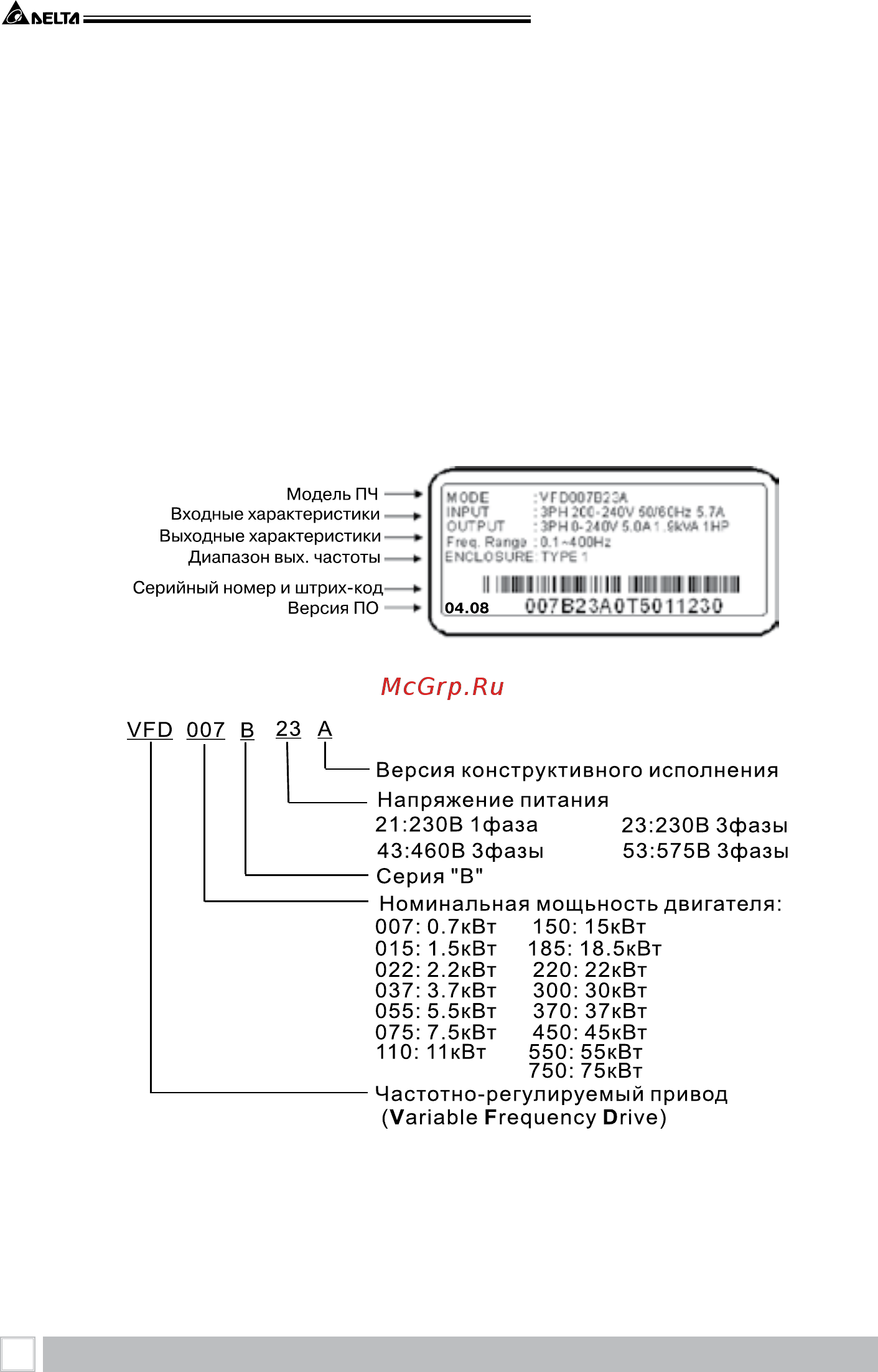 Delta Electronics VFD300B43A [8/208] Приёмка и проверка