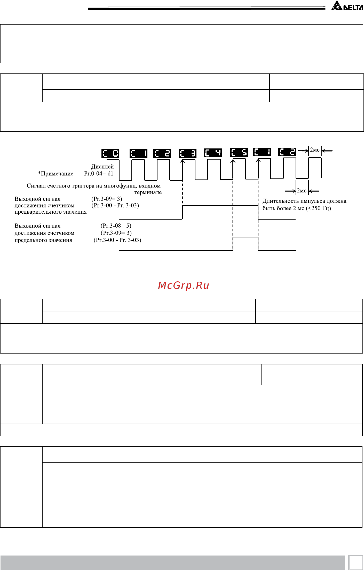 Delta Electronics VFD750B43C [91/208] Глава 8 параметры
