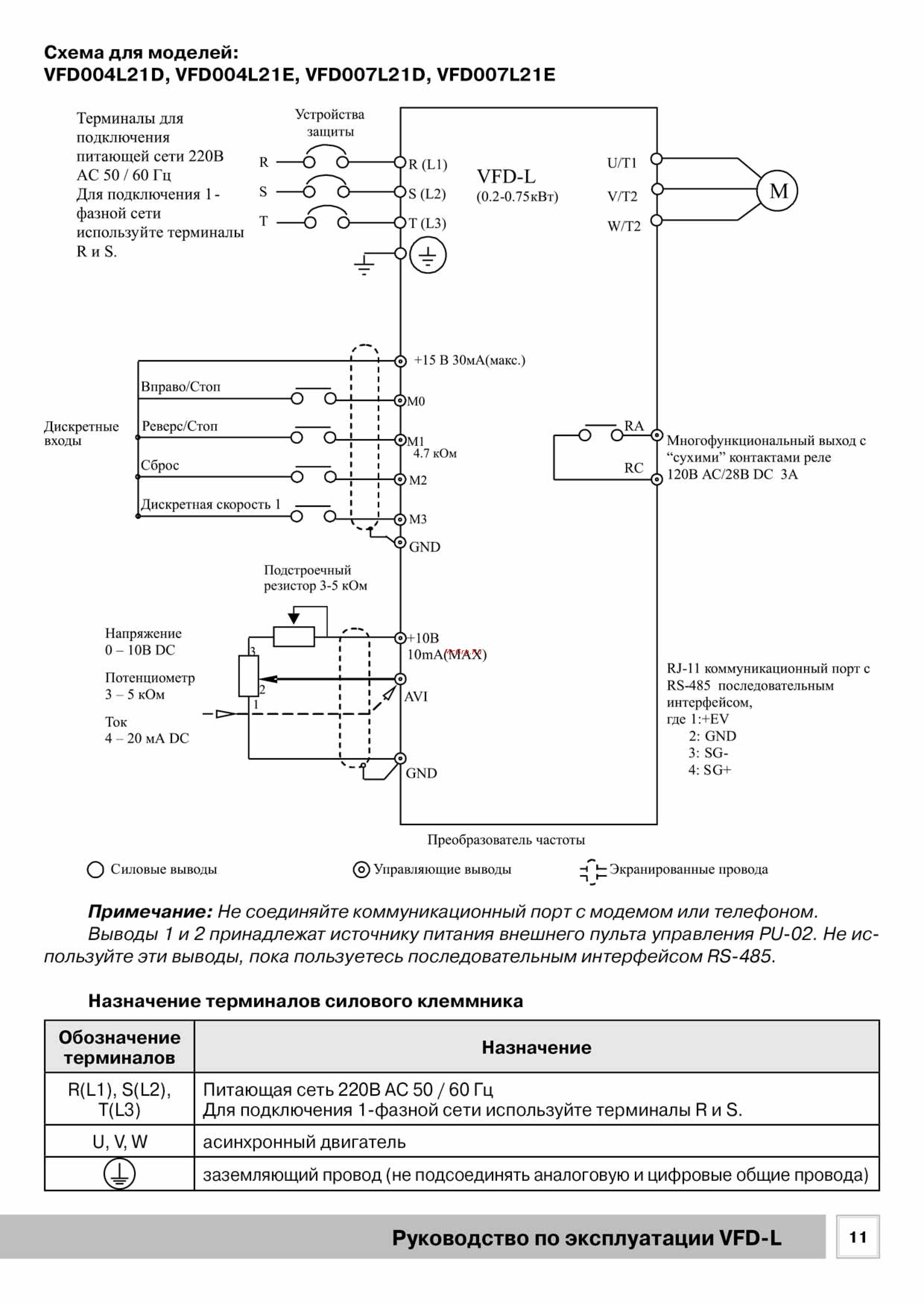 Delta Electronics VFD007L21B [11/50] Обозначение терминалов назначение