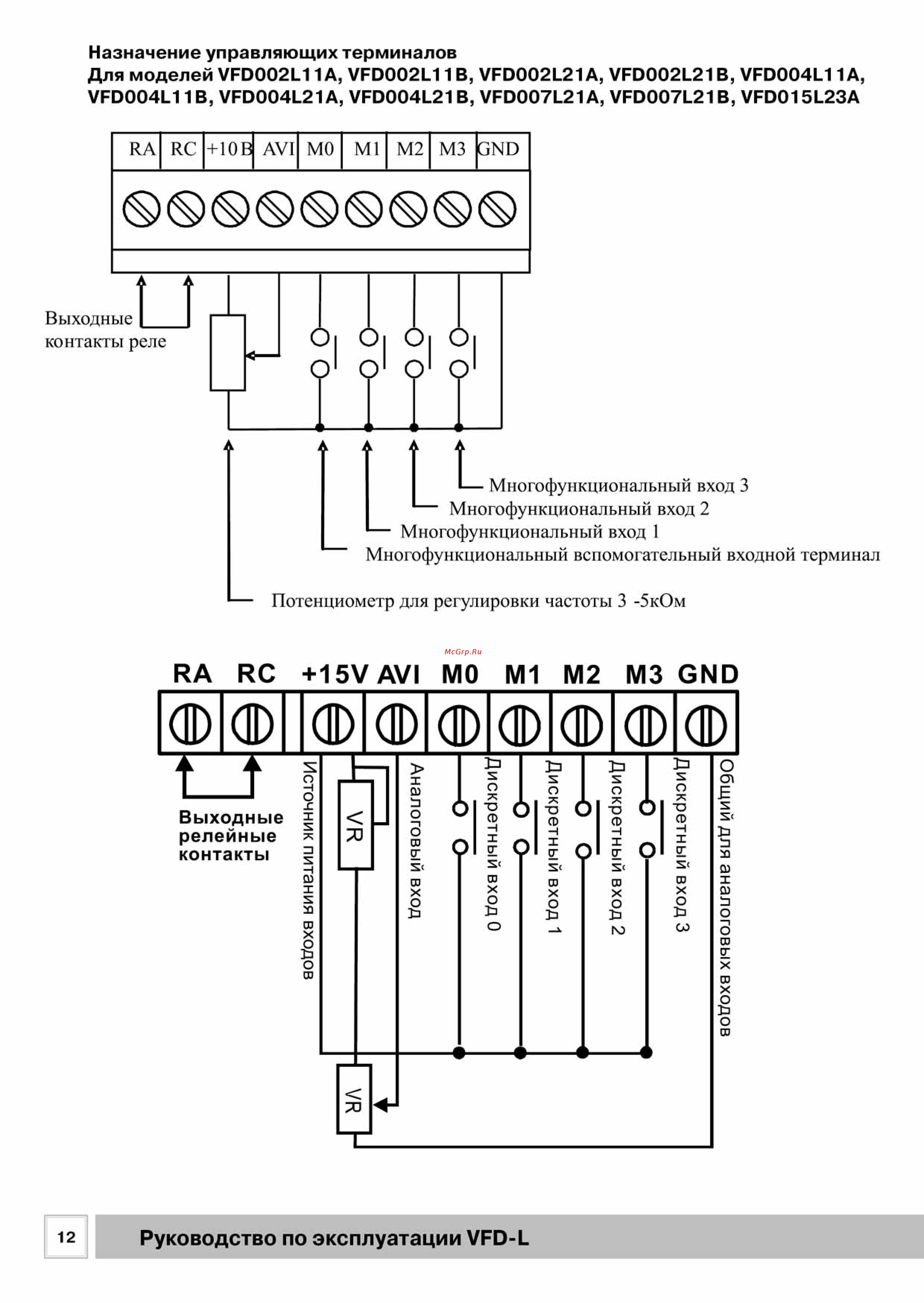Delta Electronics VFD007L21B [12/50] Рэ_vdf_l_201512