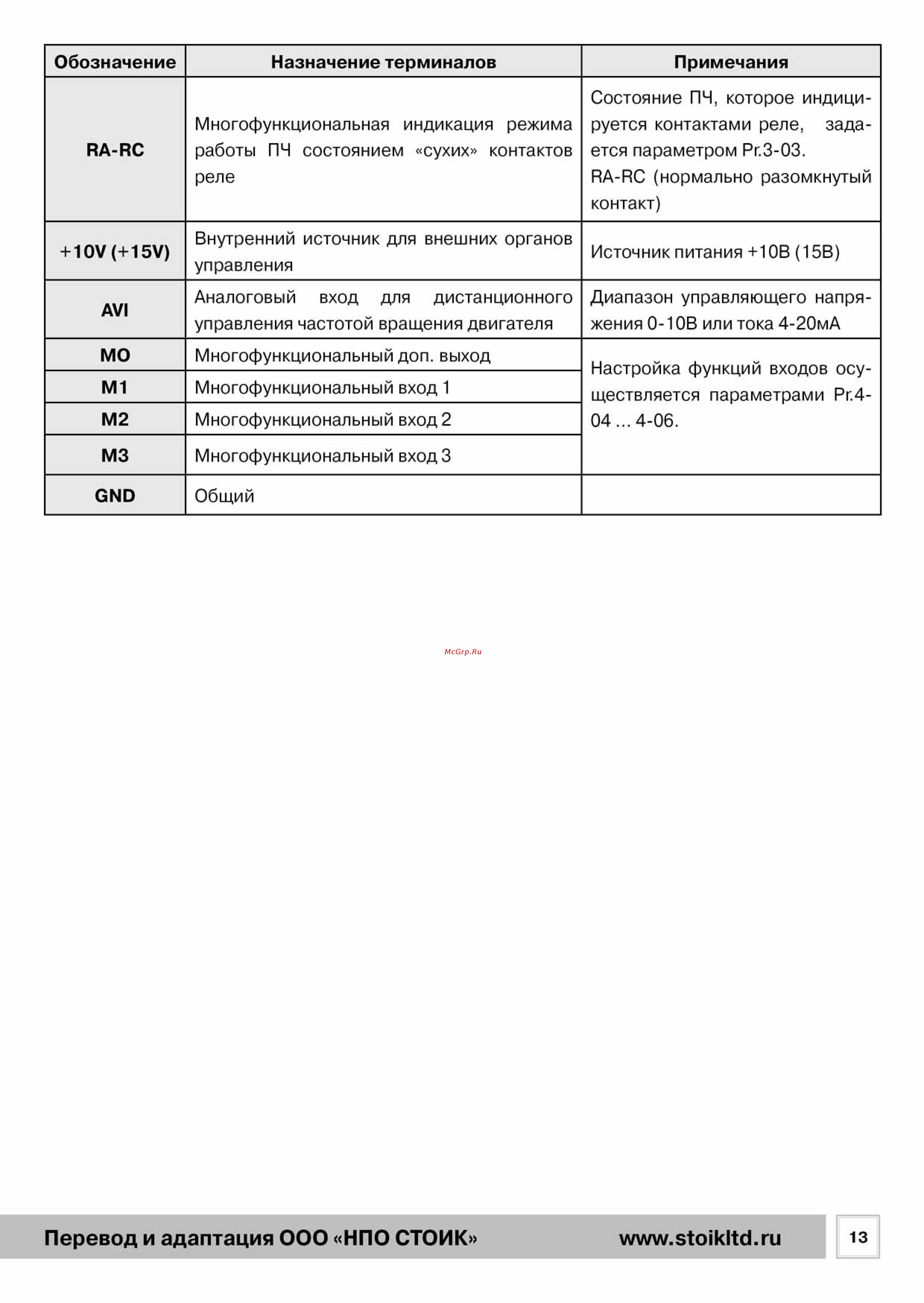 Delta Electronics VFD007L21B [13/50] Рэ_vdf_l_201513